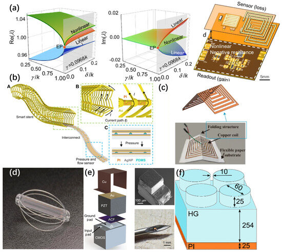 Implantable Medical Electronic Devices: Sensing Mechanisms