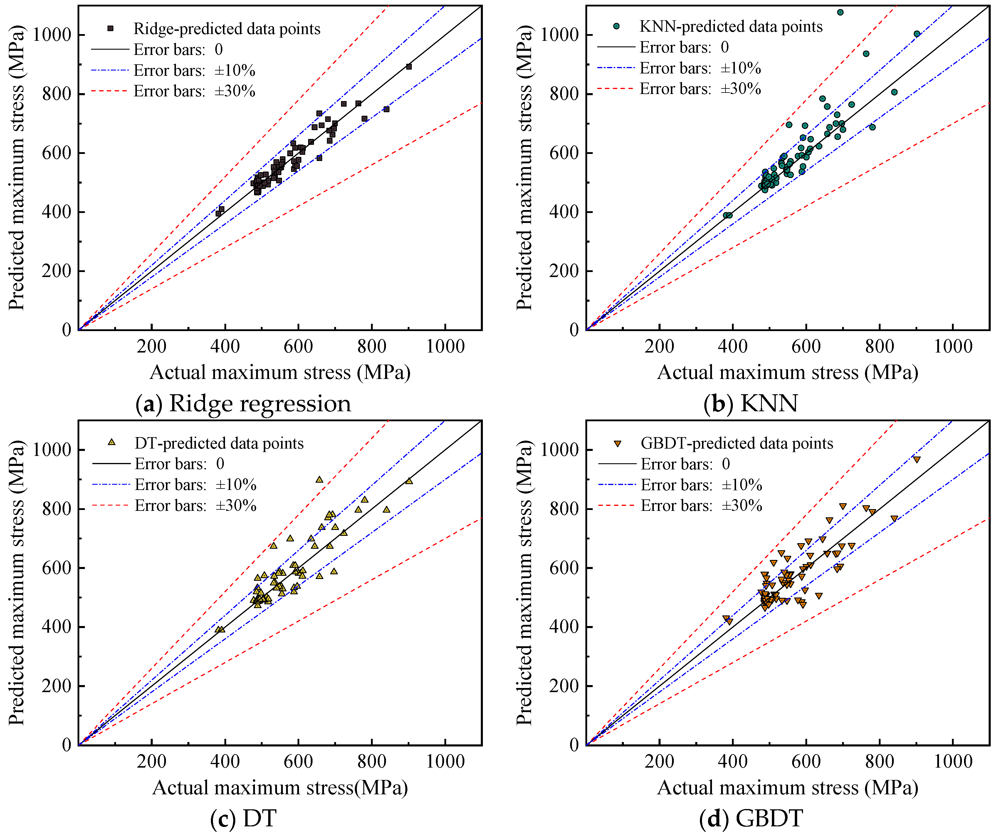 Applsci 15 07601 g010