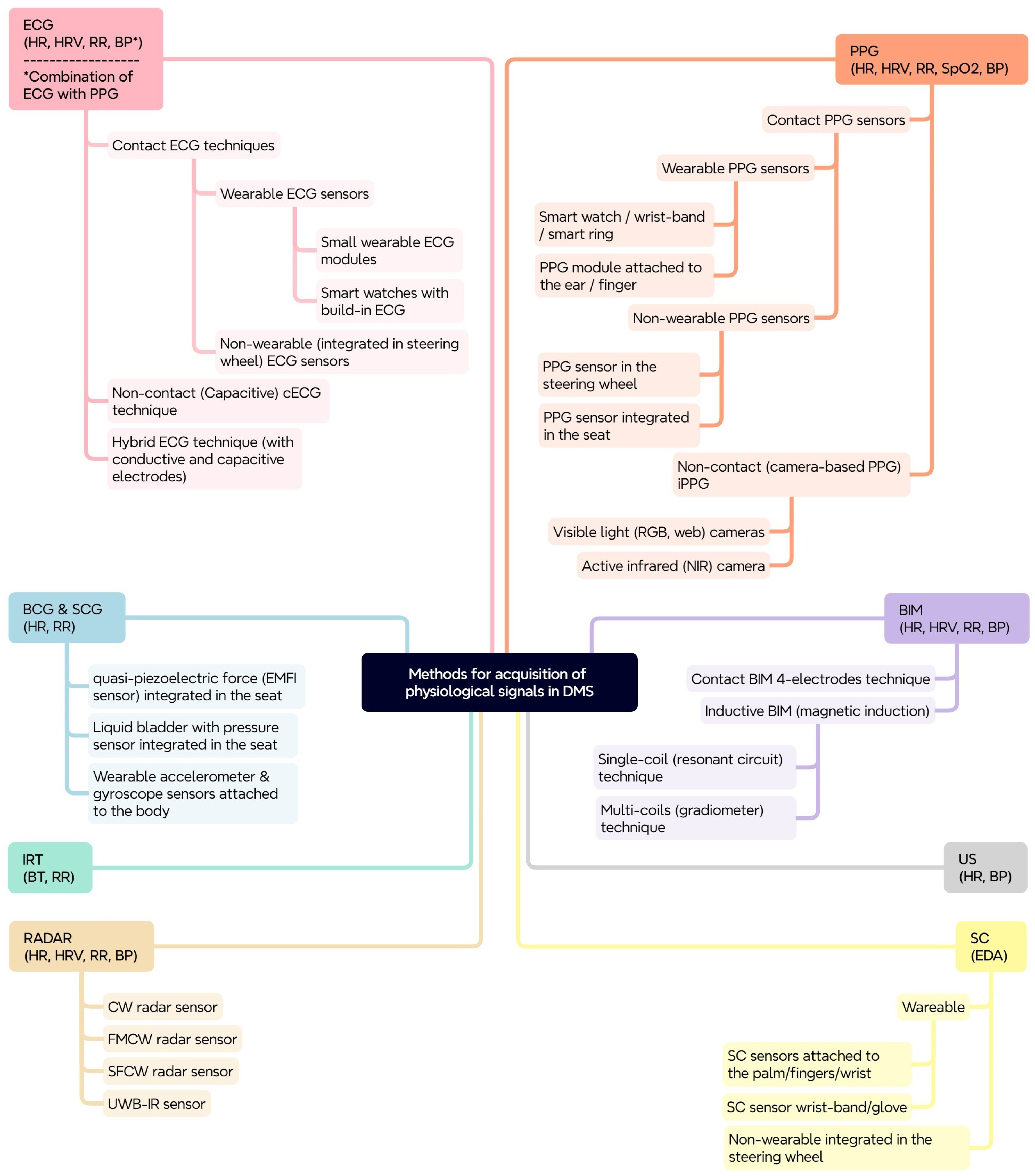 Applsci 15 07609 g009