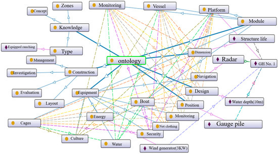 Joint Entity–Relation Extraction for Knowledge Graph Construction in ...