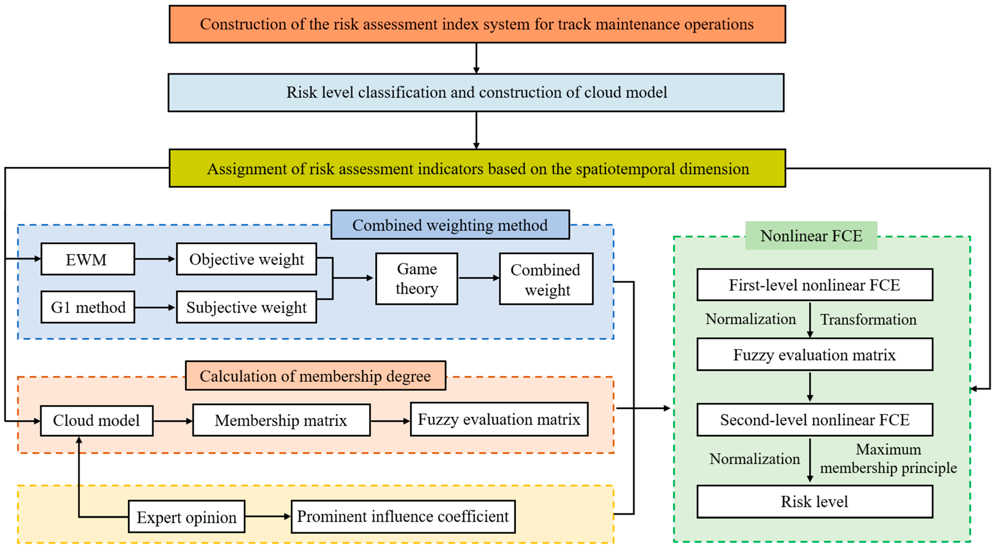 Applsci 15 07614 g001