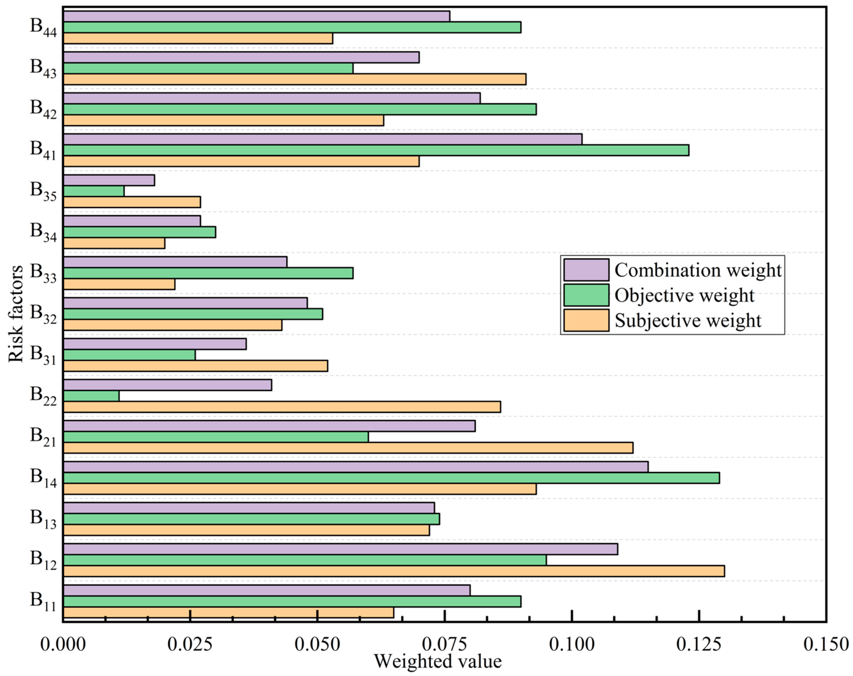 Applsci 15 07614 g005