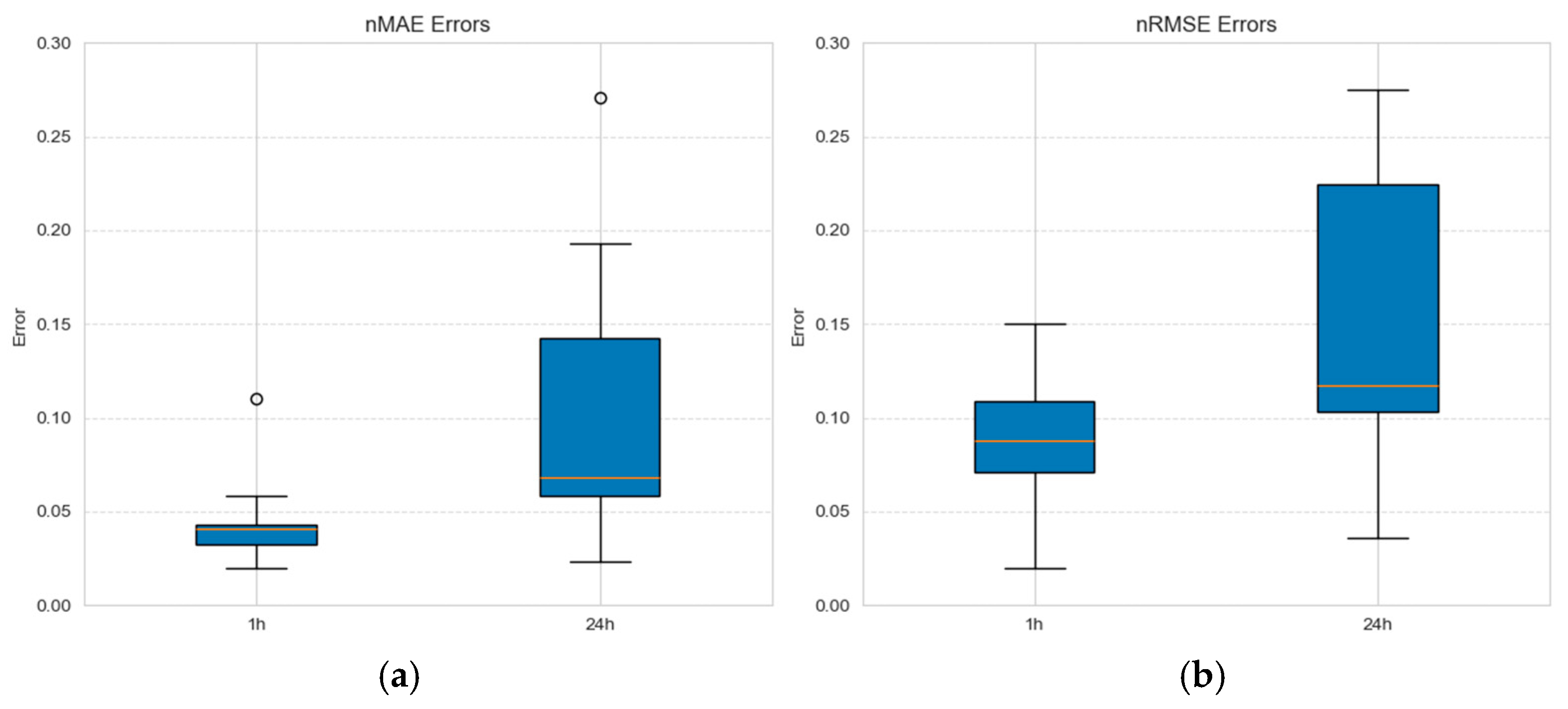 Applsci 15 07615 g001