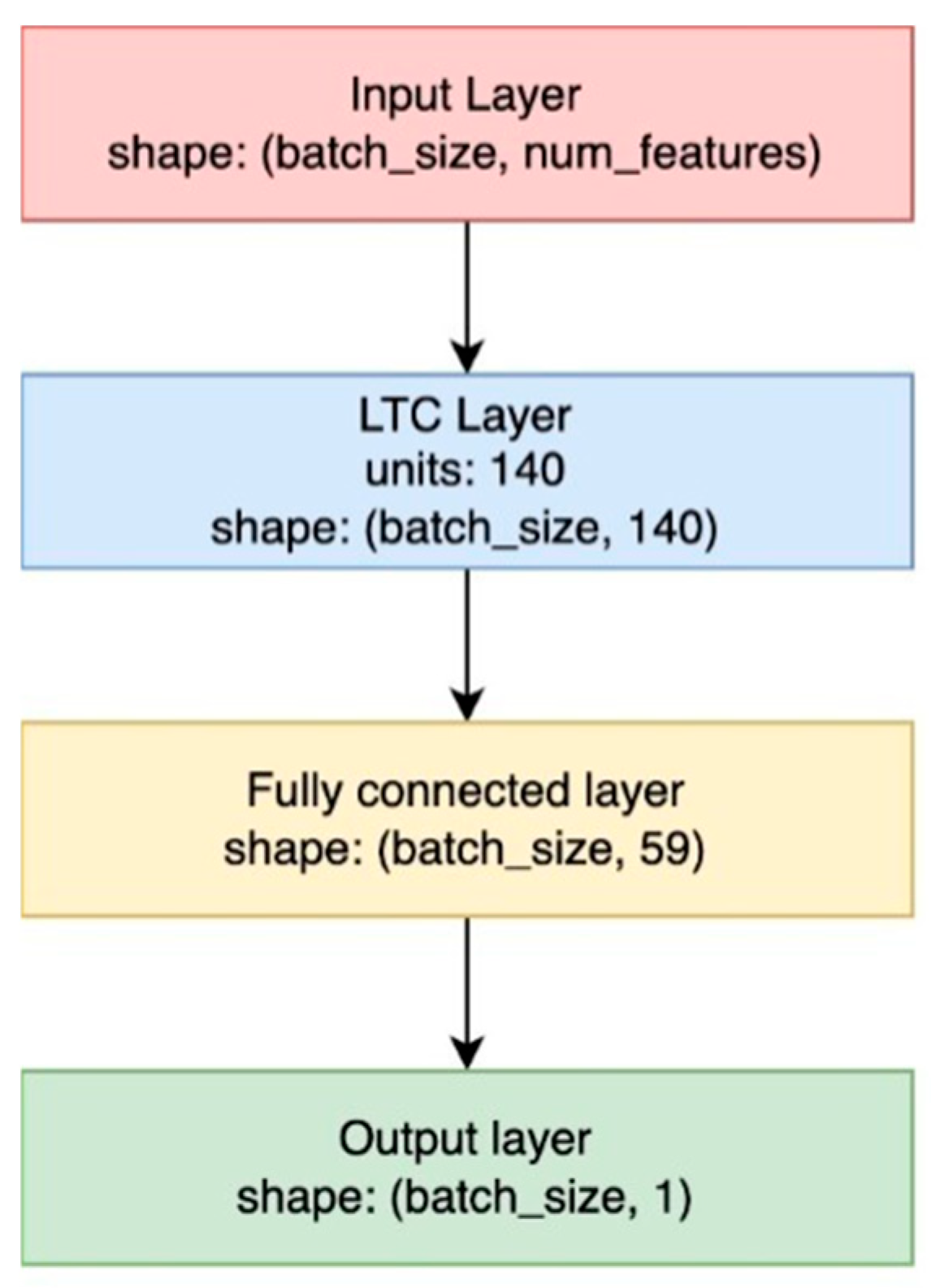 Applsci 15 07615 g005