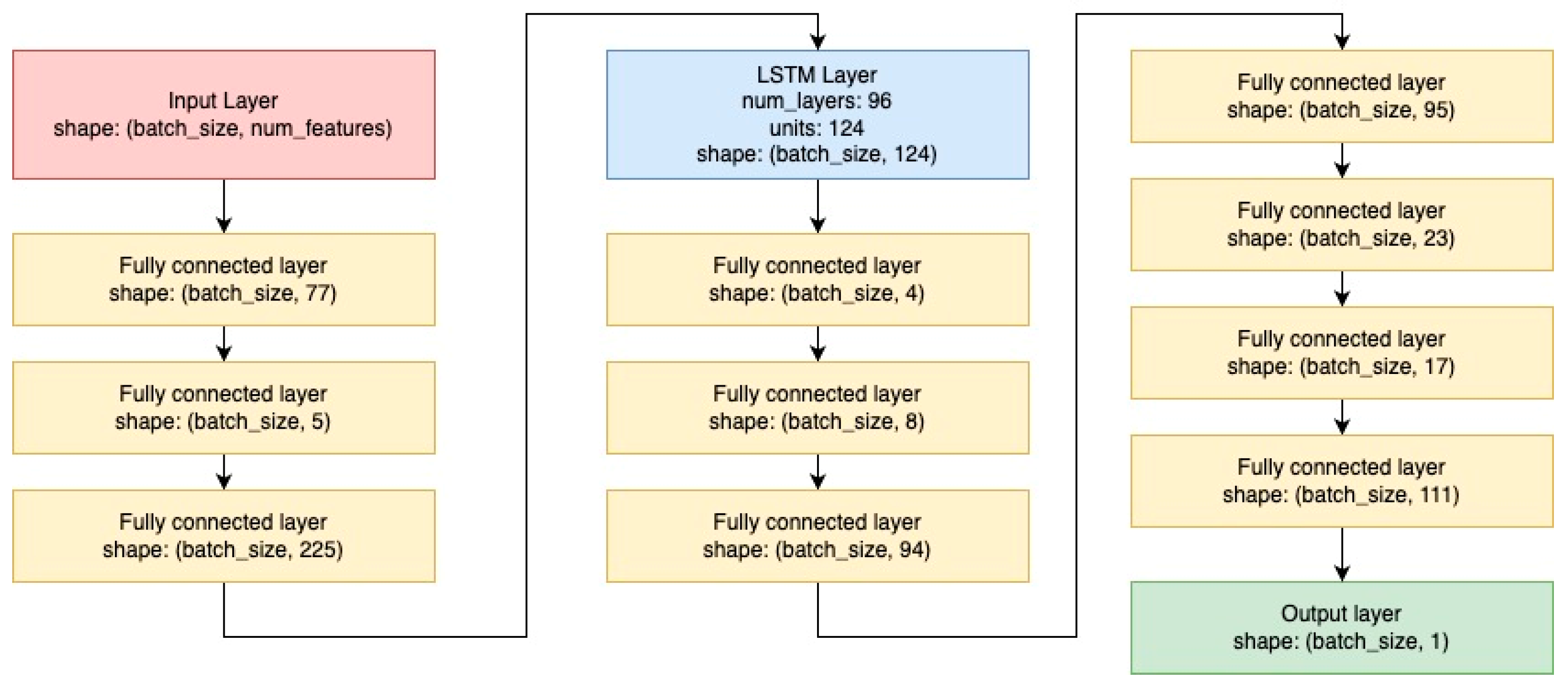 Applsci 15 07615 g006