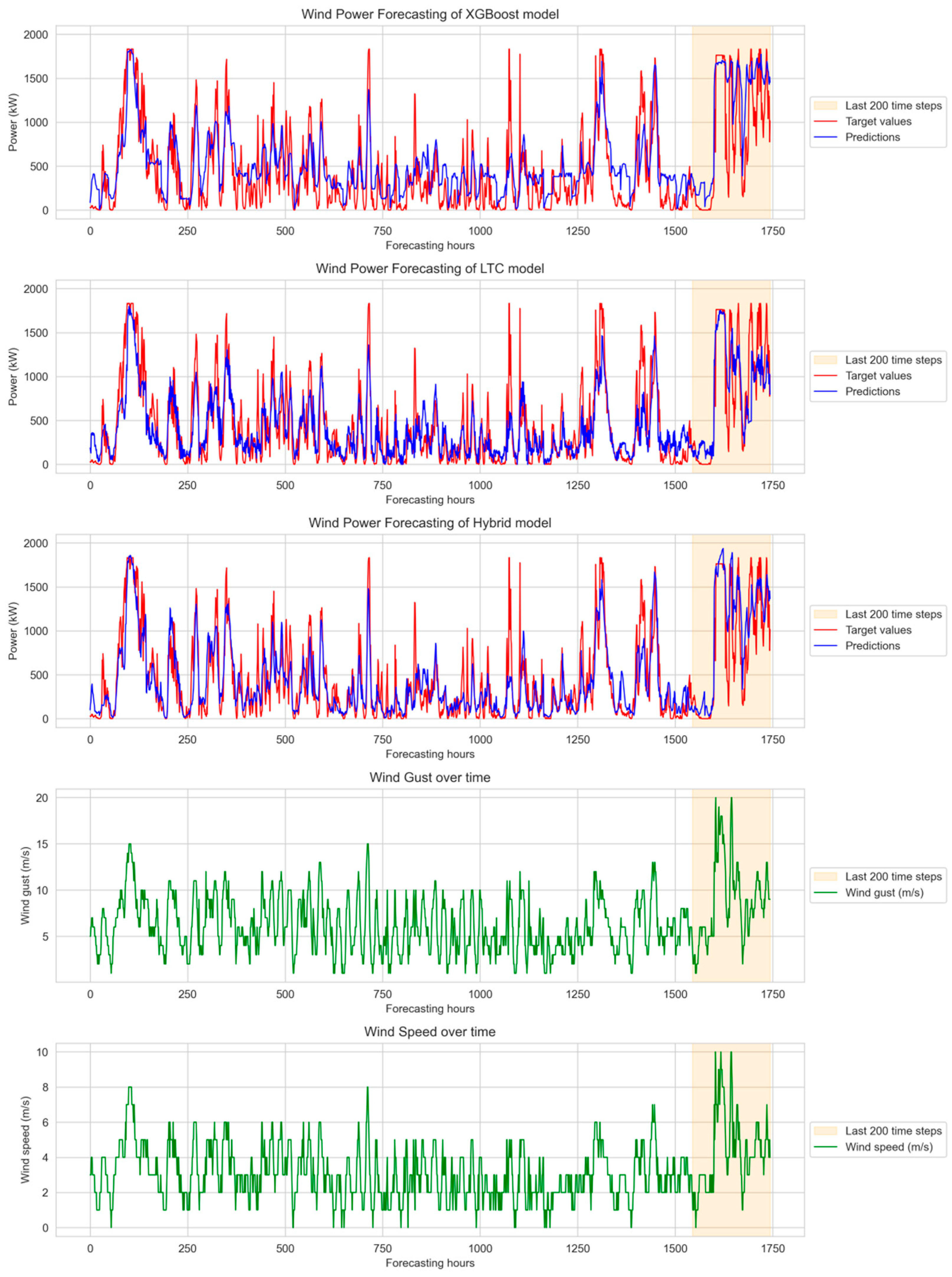 Applsci 15 07615 g009