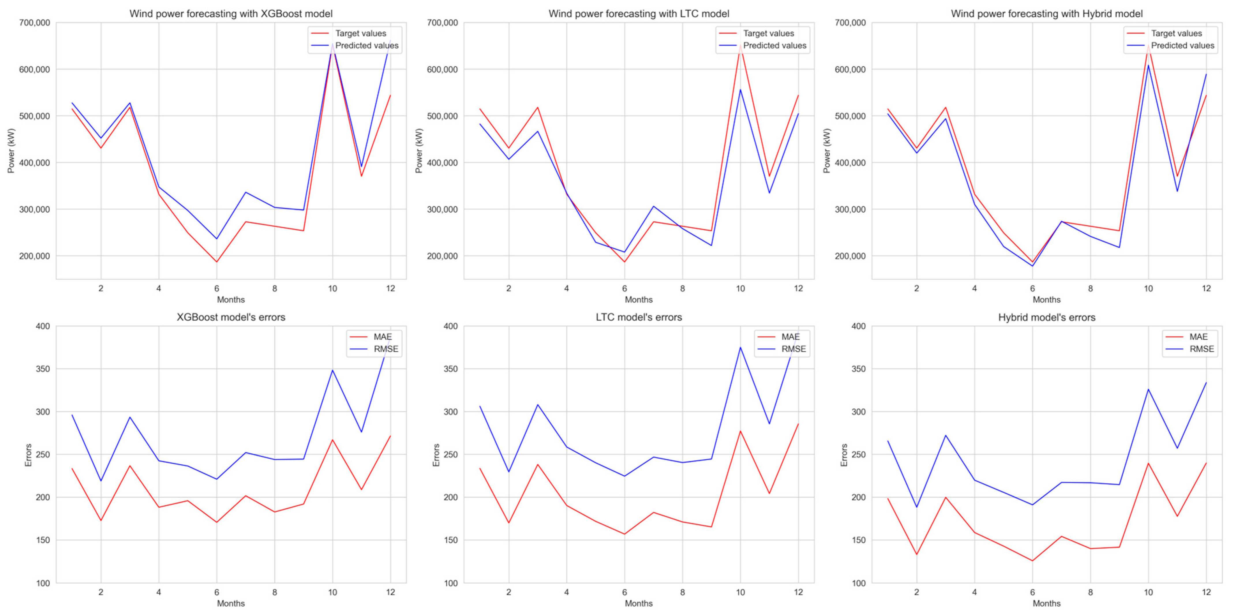 Applsci 15 07615 g012