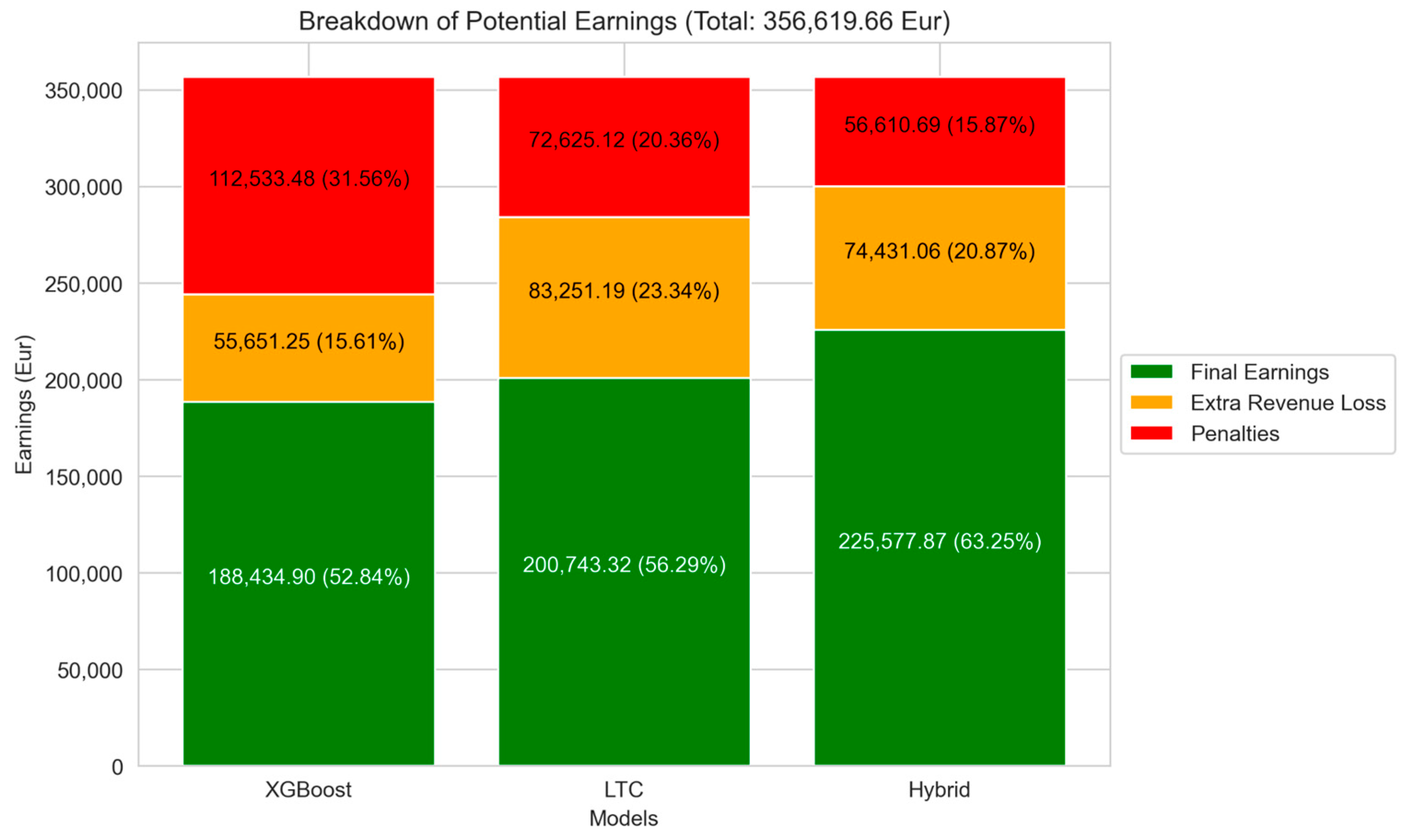 Applsci 15 07615 g016