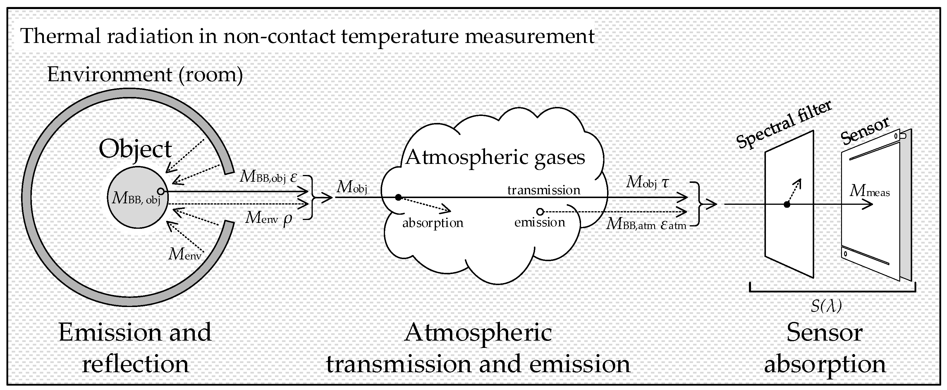 Applsci 15 07618 g001
