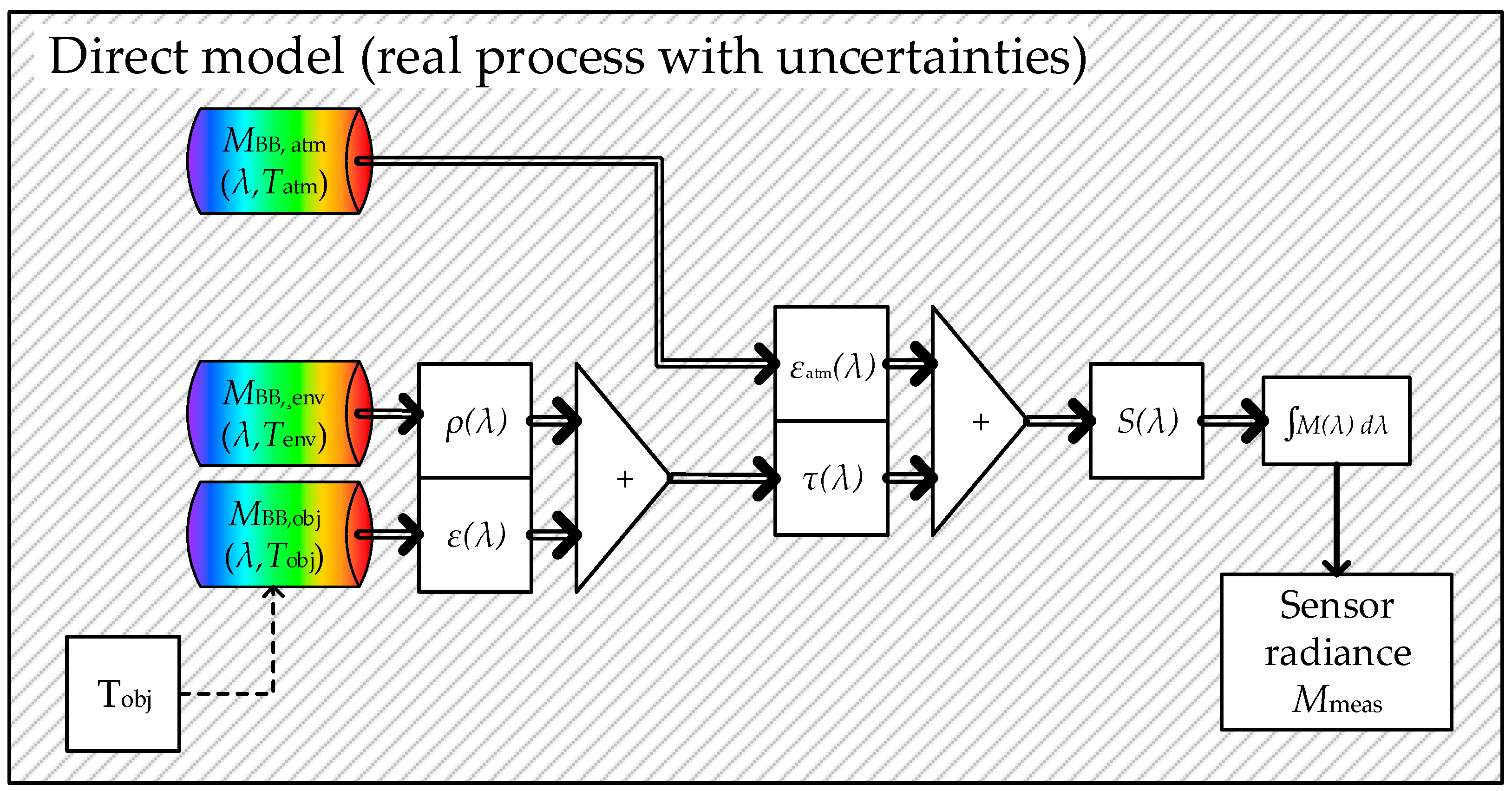 Applsci 15 07618 g002