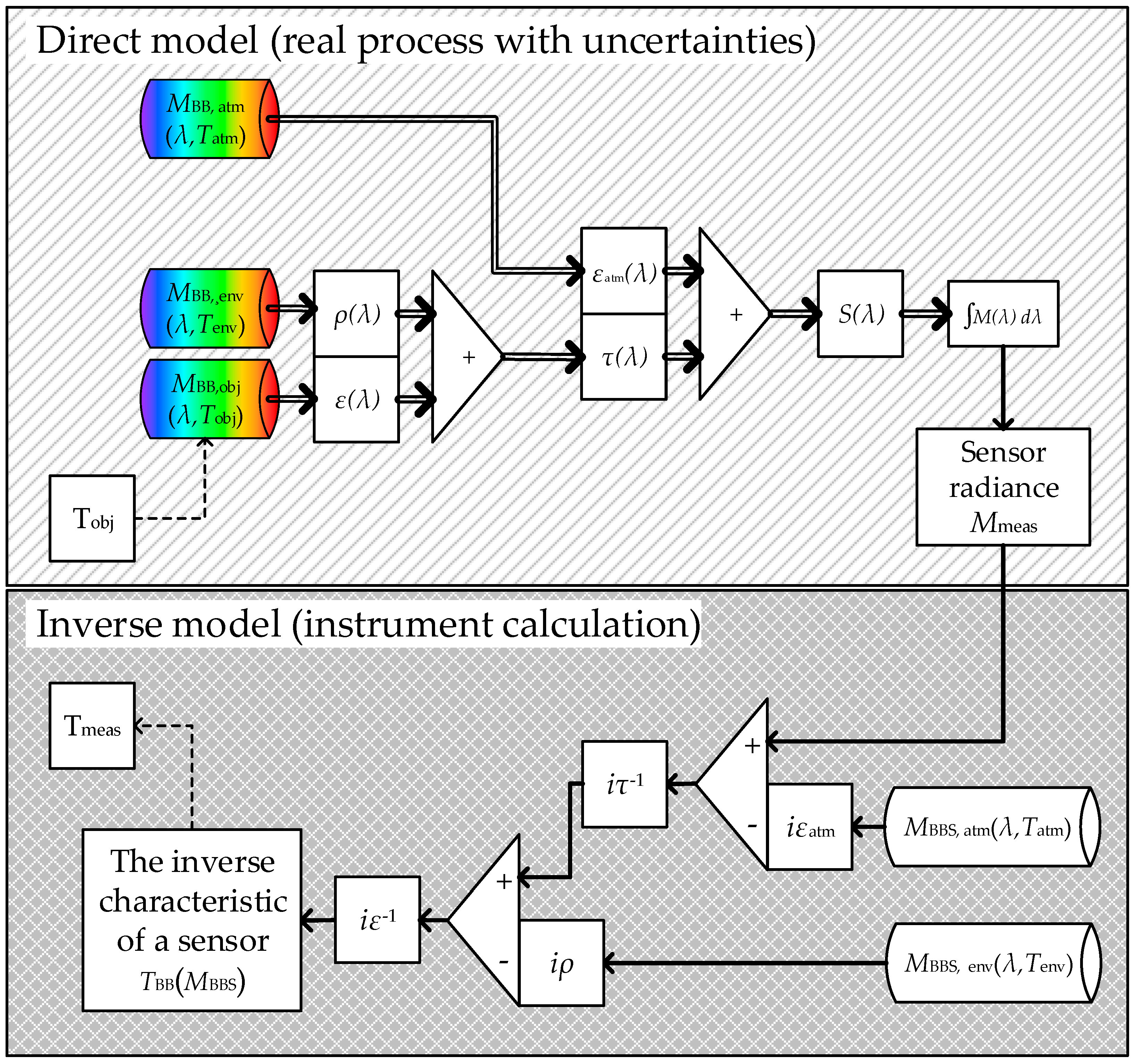 Applsci 15 07618 g003