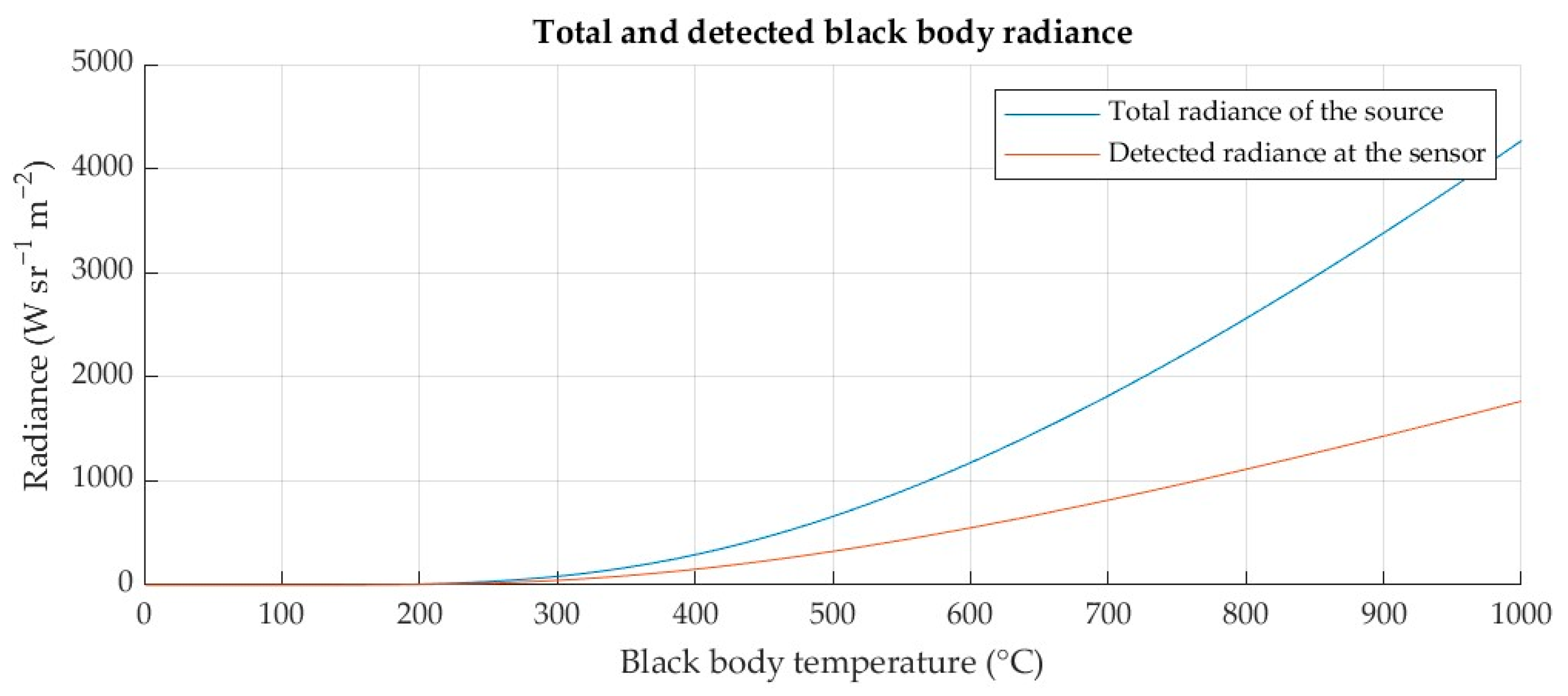 Applsci 15 07618 g004