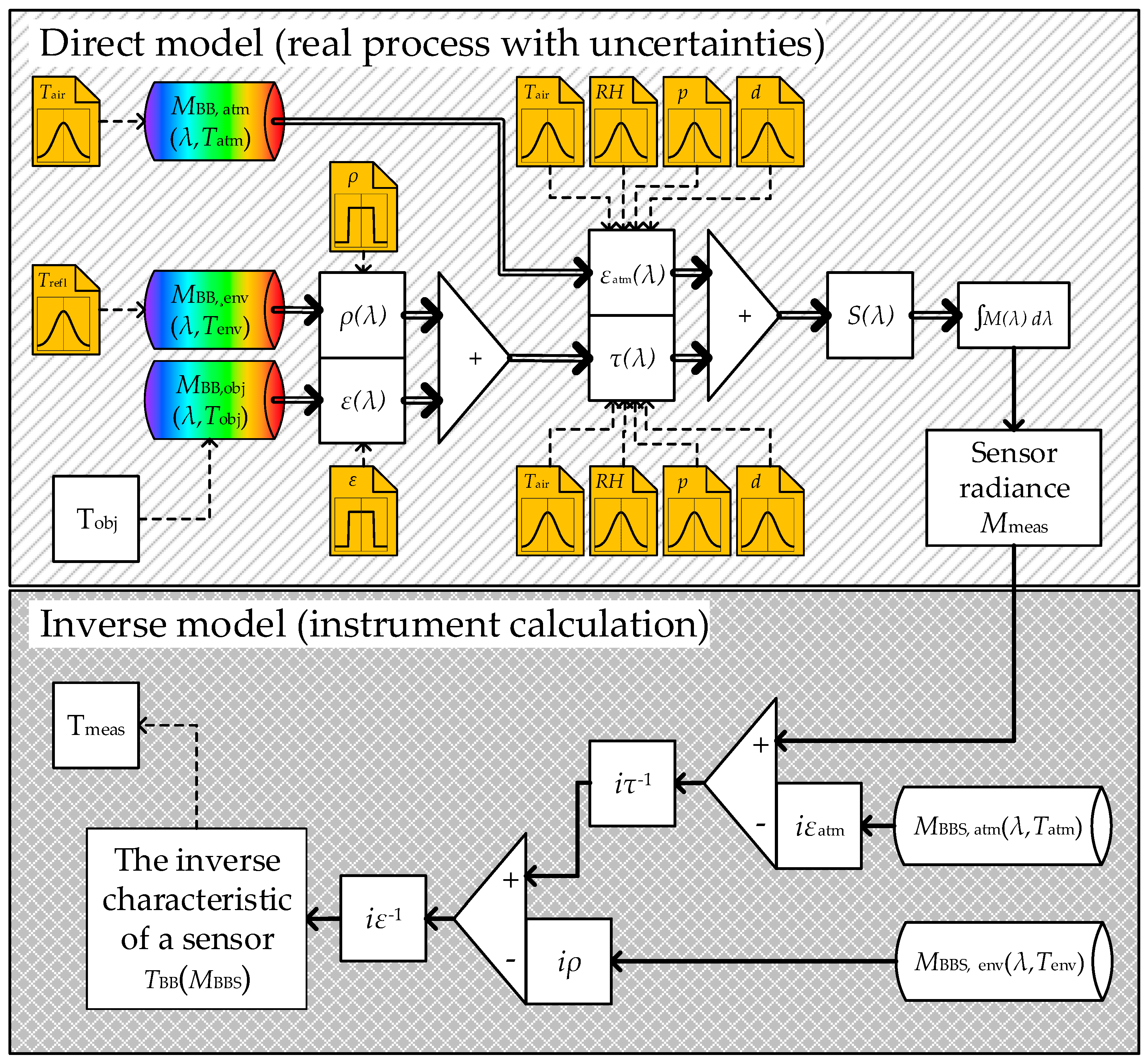 Applsci 15 07618 g005