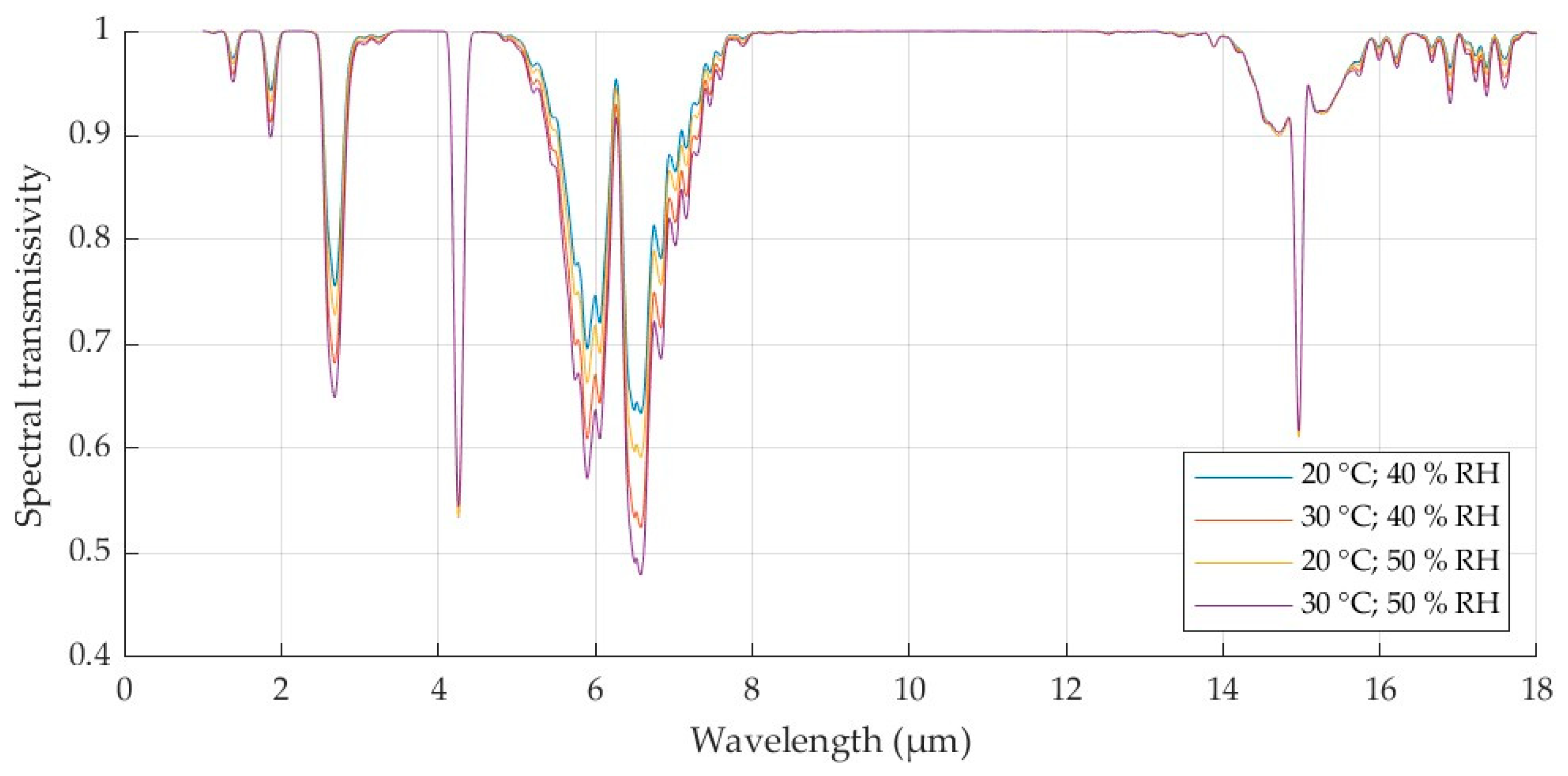 Applsci 15 07618 g007