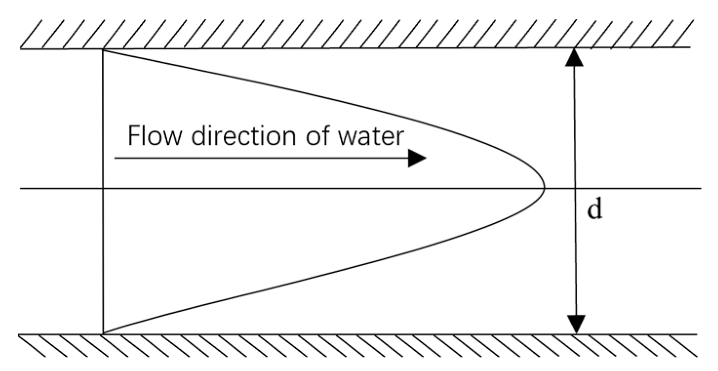 Applsci 15 07621 g003