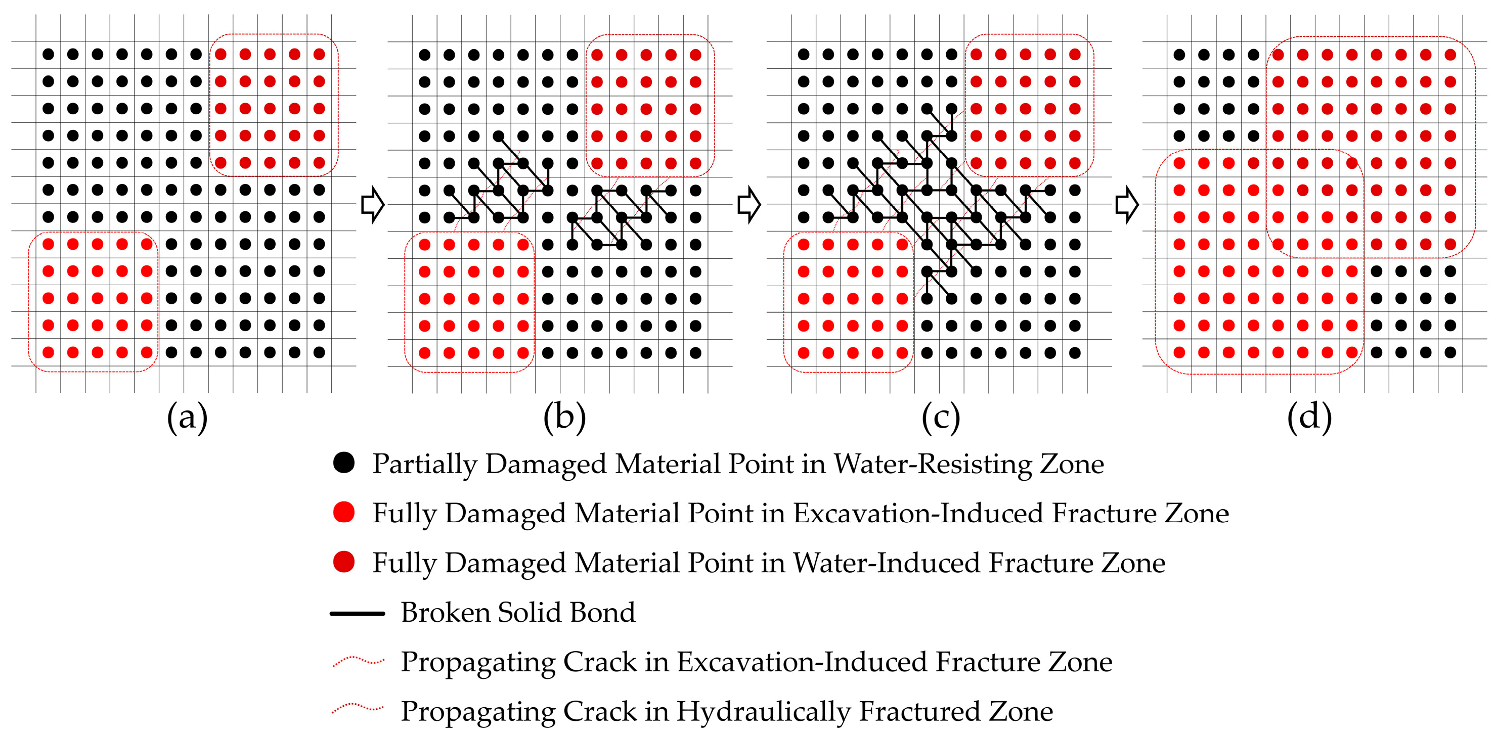 Applsci 15 07621 g010