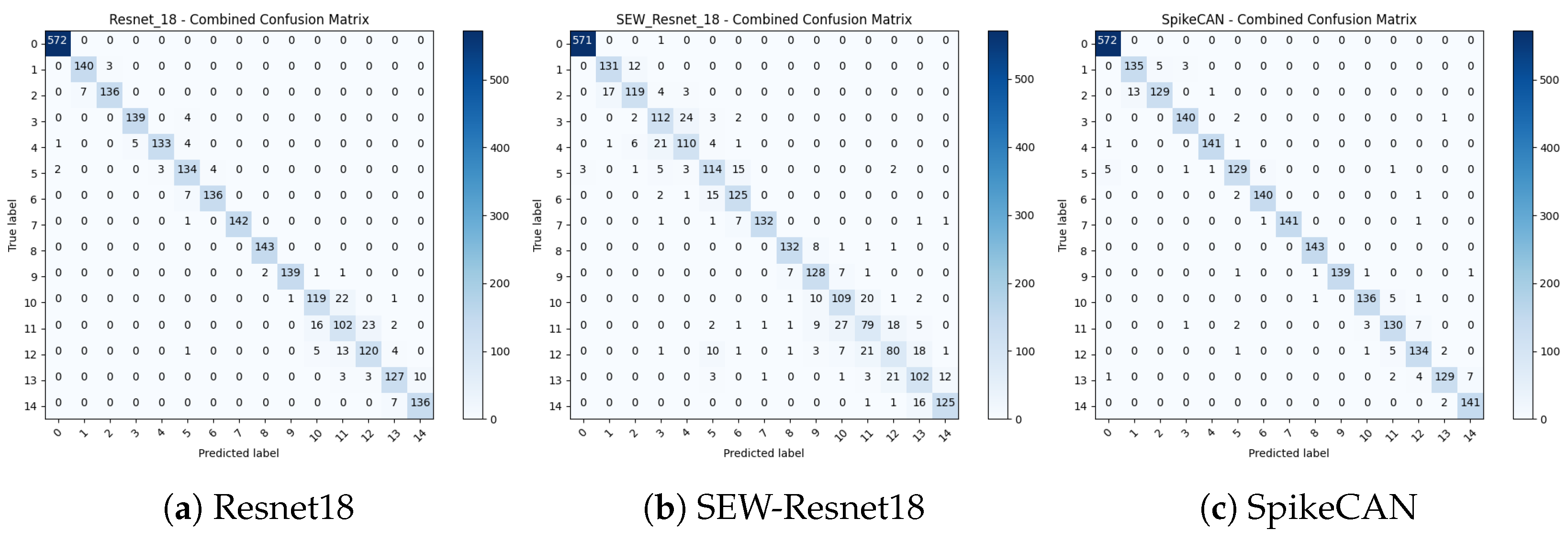 Applsci 15 07622 g003
