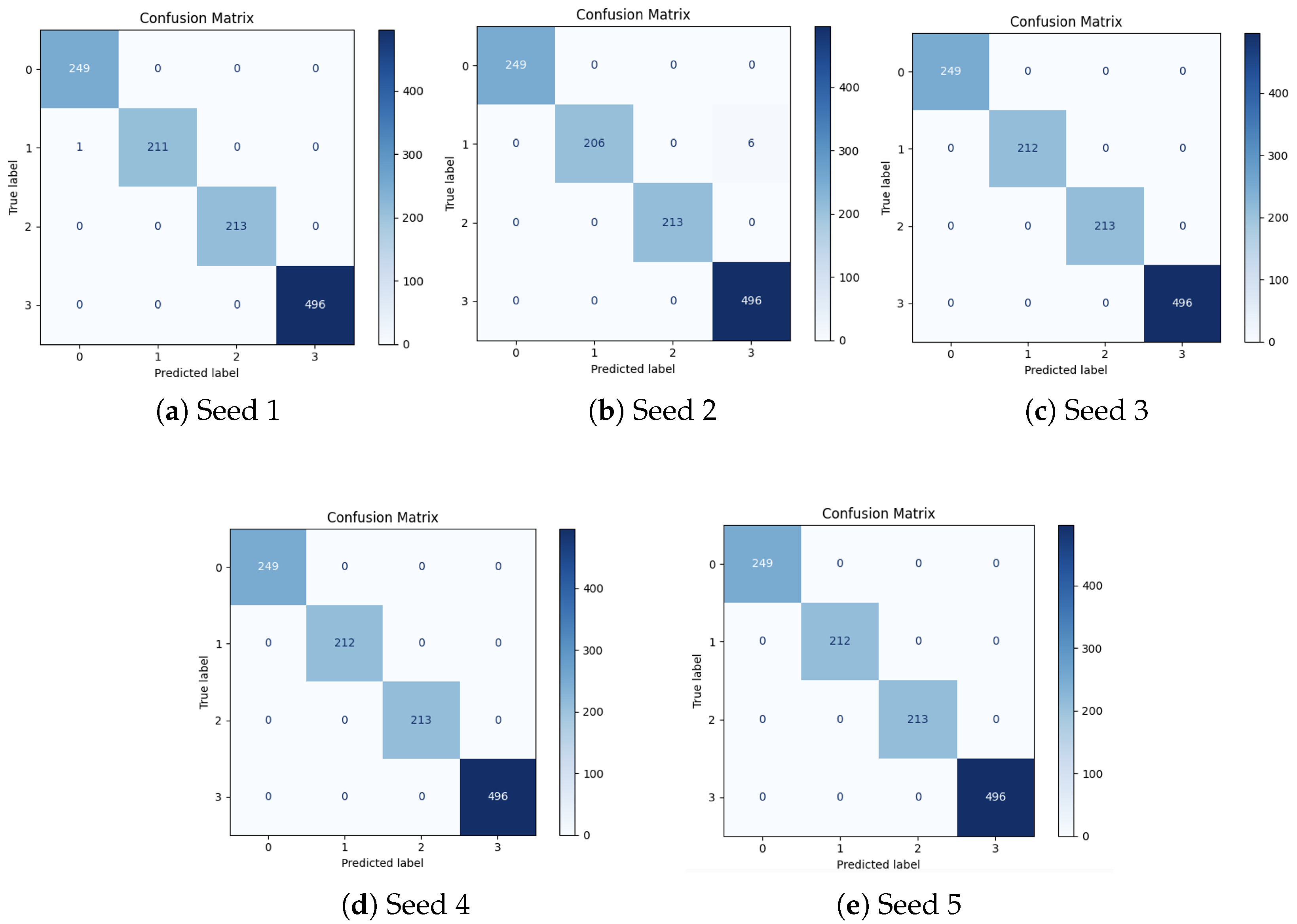 Applsci 15 07622 g004