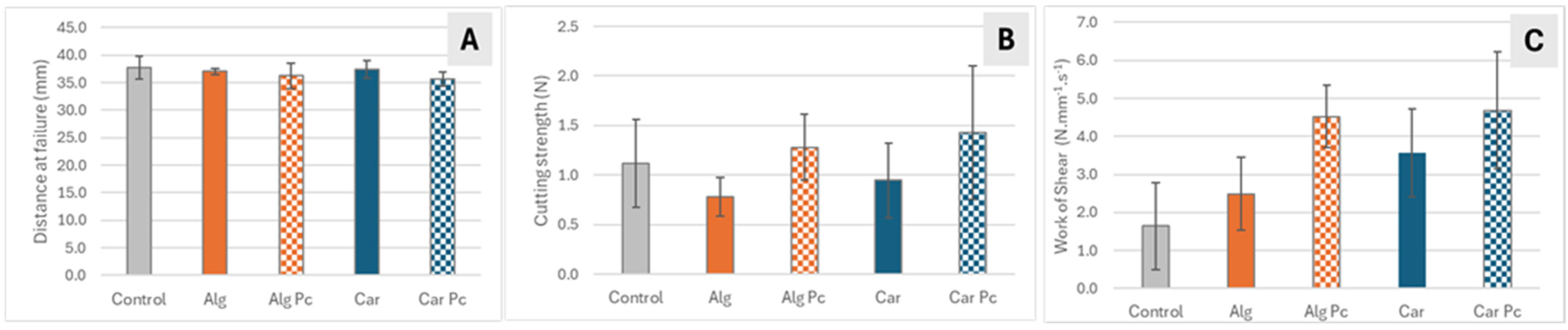 Applsci 15 07623 g004