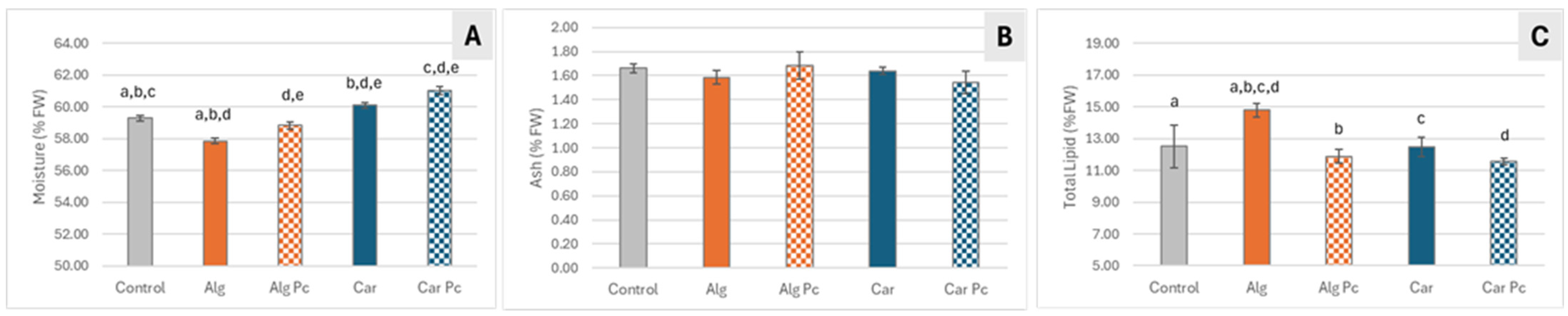 Applsci 15 07623 g005