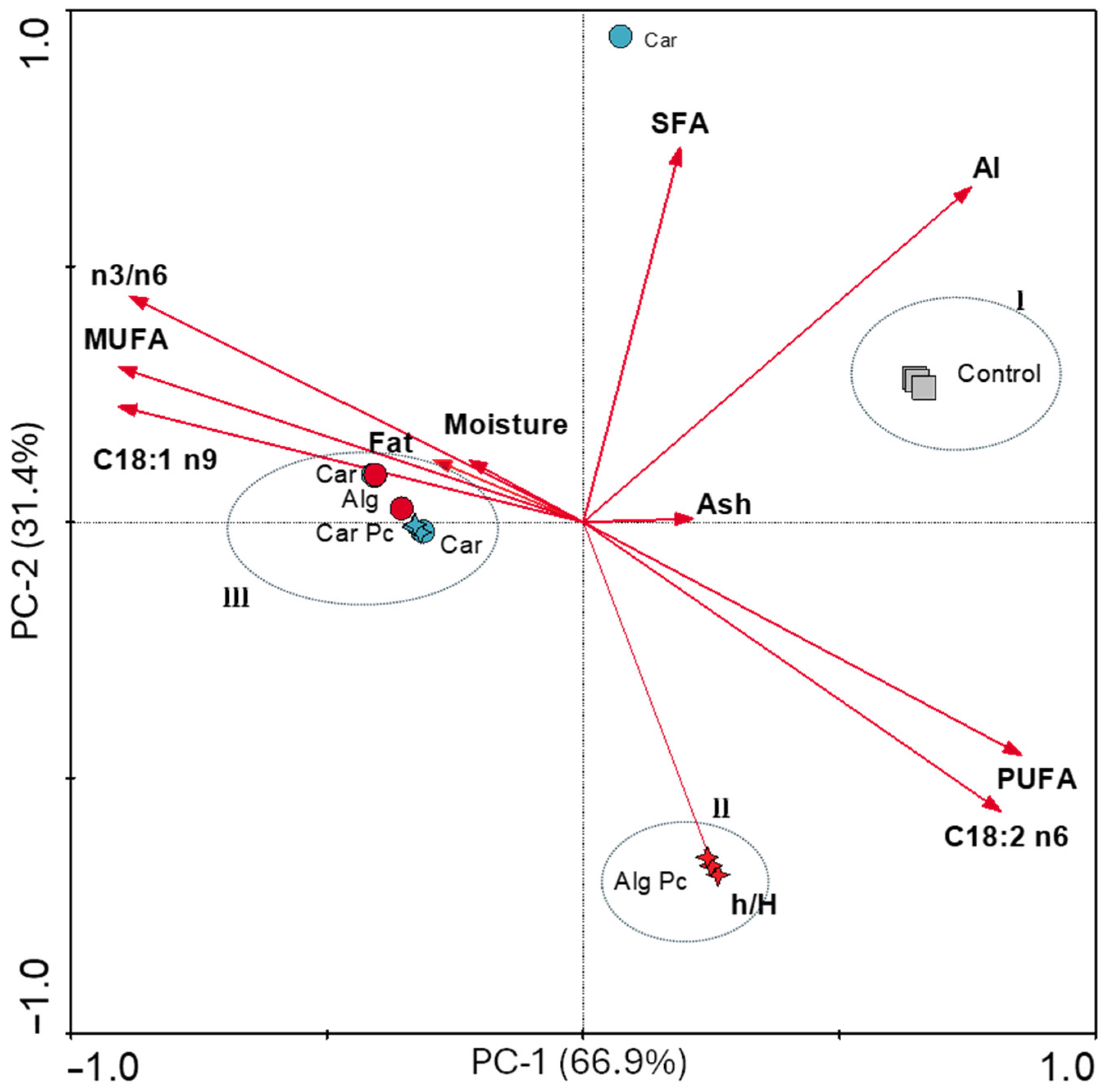 Applsci 15 07623 g006