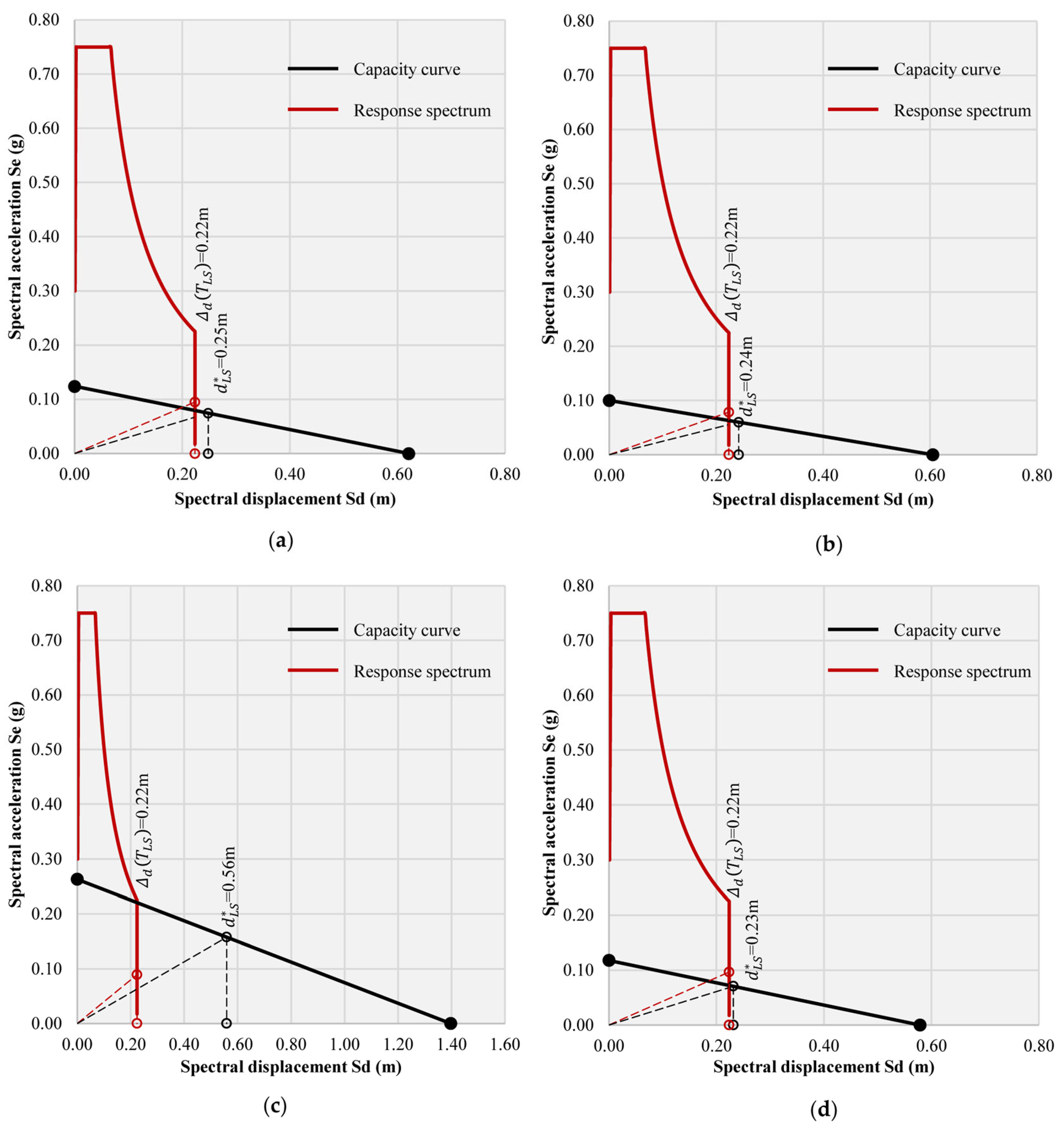Applsci 15 07624 g017