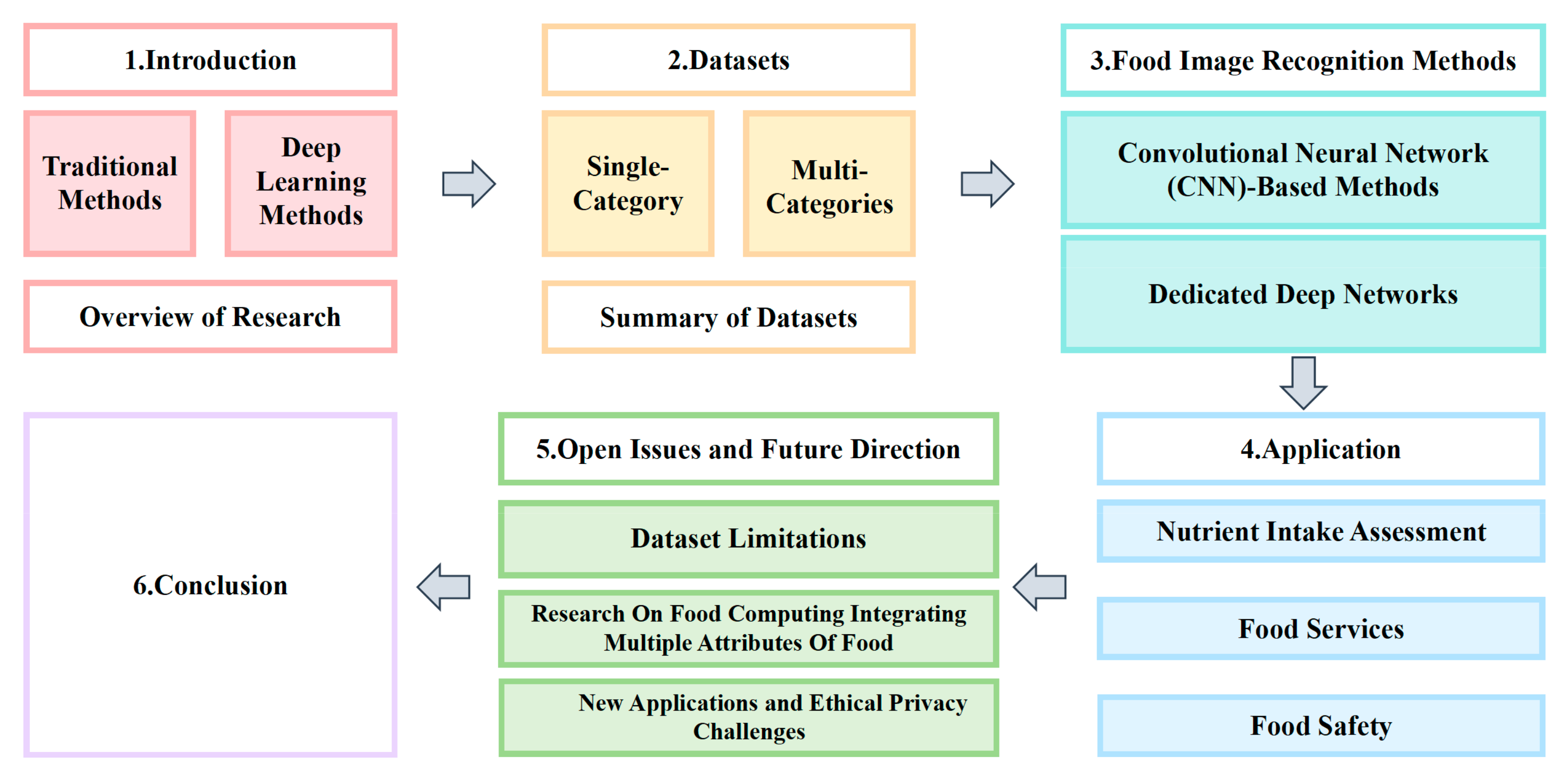 Applsci 15 07626 g001