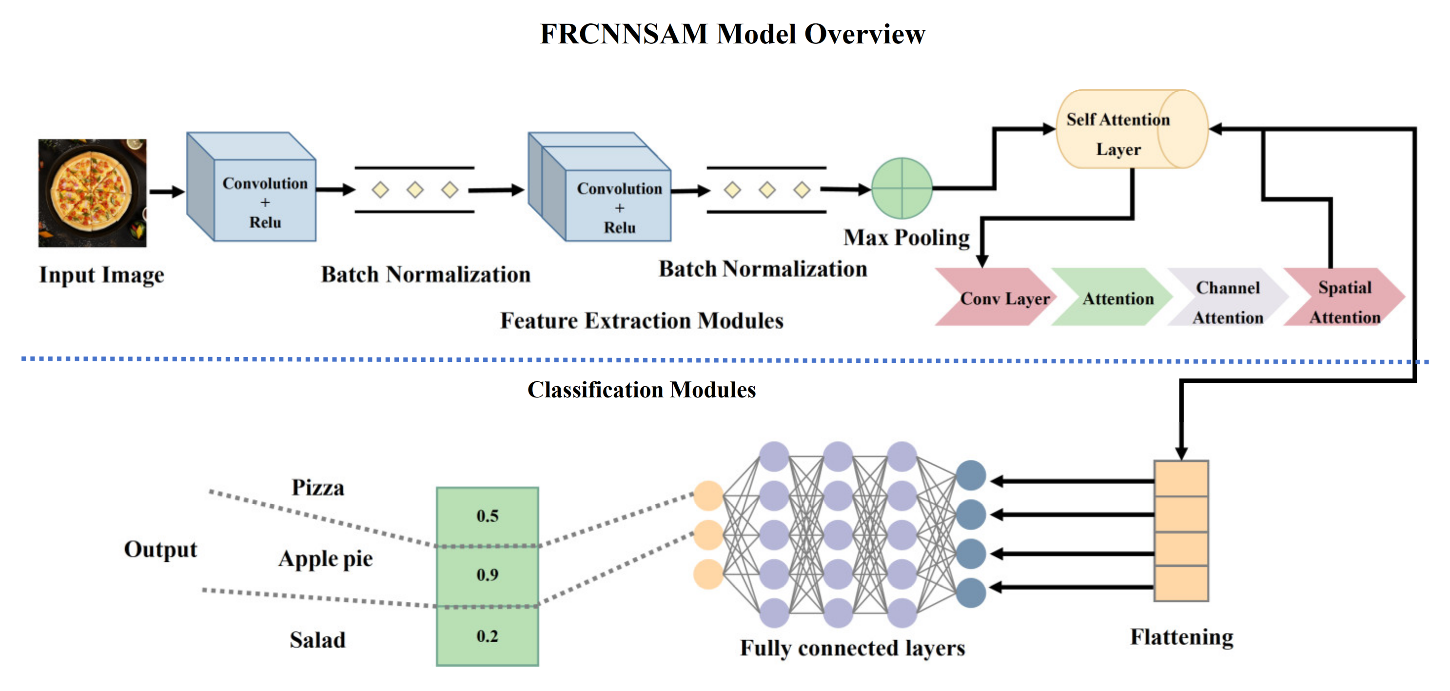 Applsci 15 07626 g003