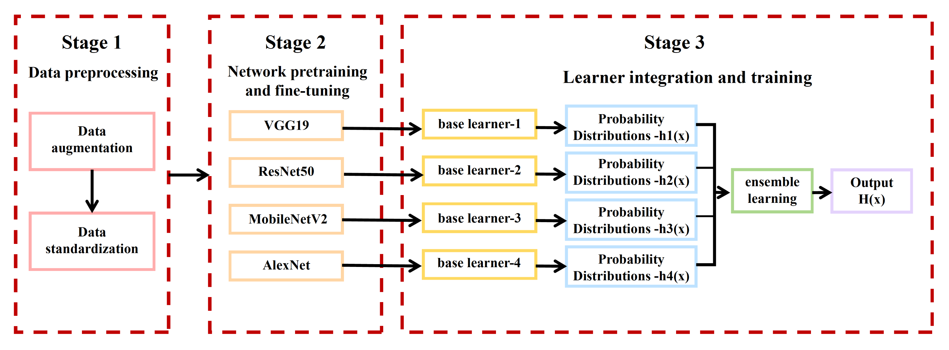 Applsci 15 07626 g004