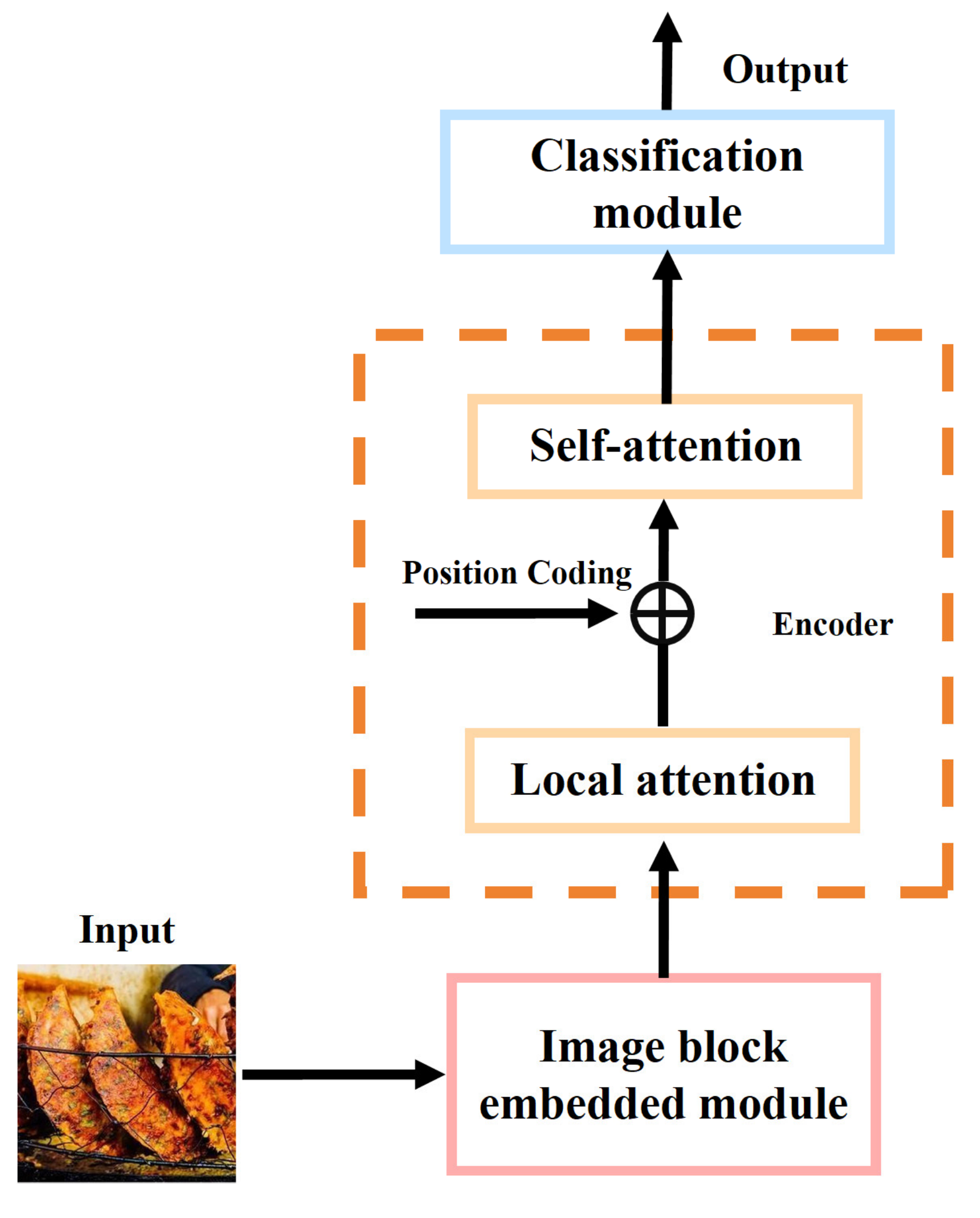 Applsci 15 07626 g006