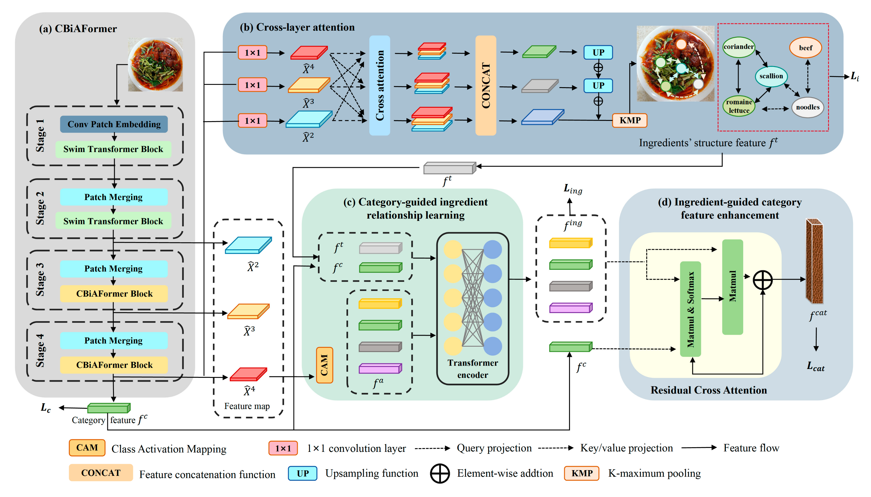 Applsci 15 07626 g007
