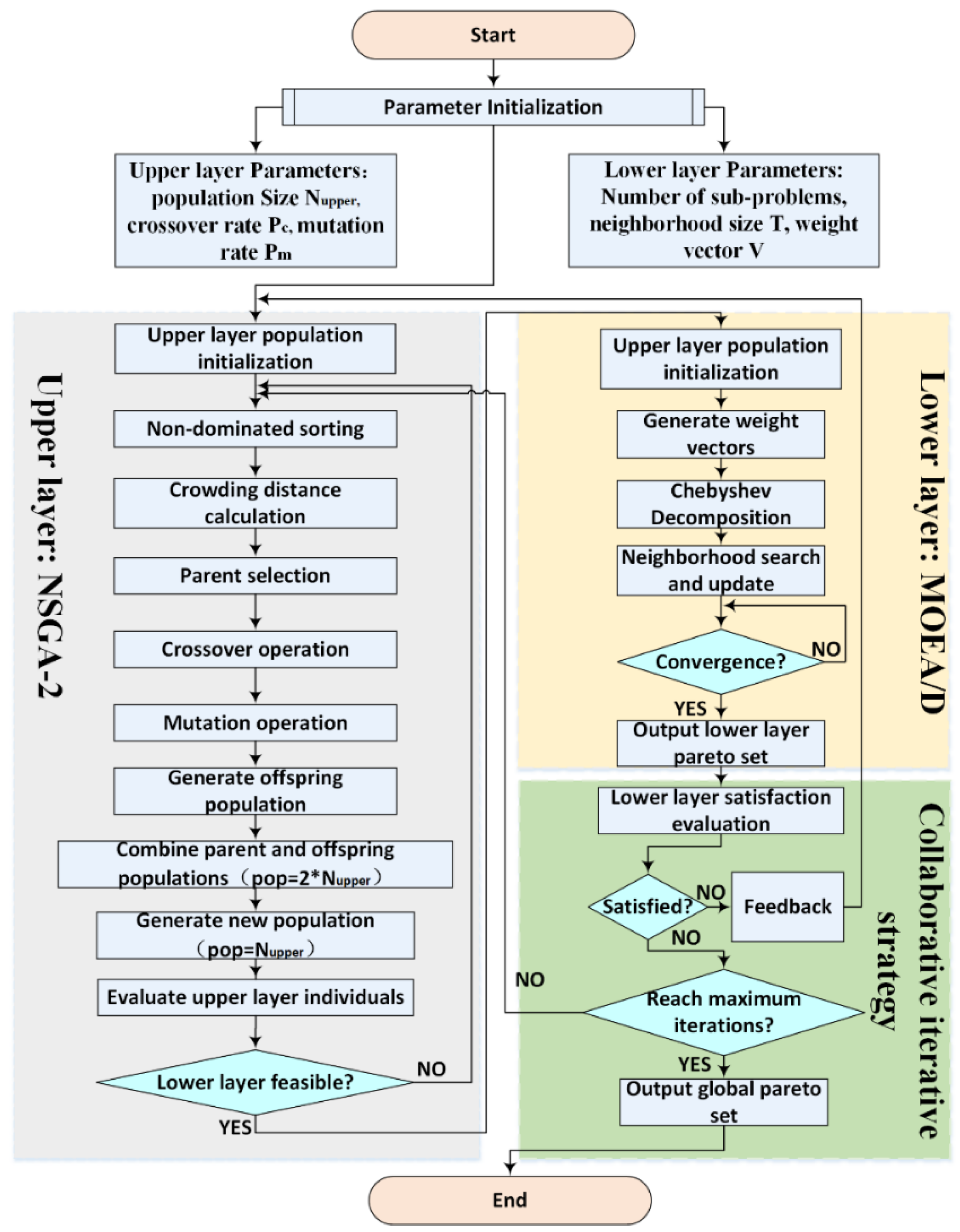 Applsci 15 07627 g002