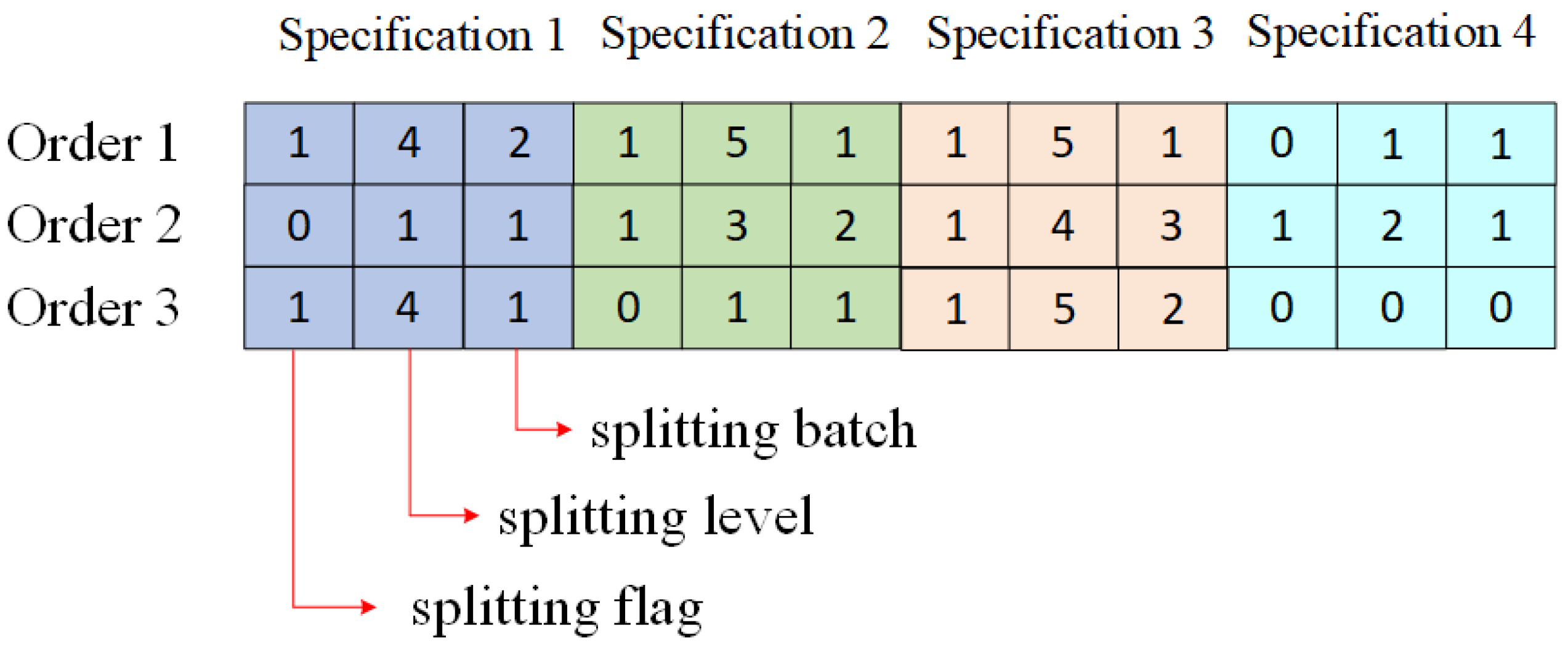 Applsci 15 07627 g003