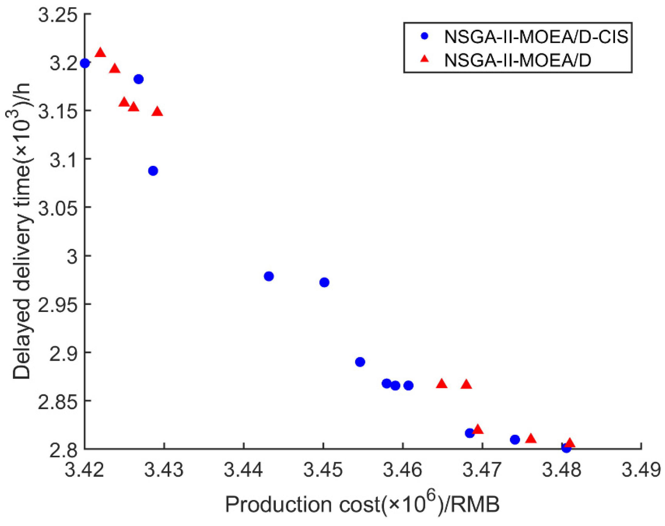Applsci 15 07627 g010