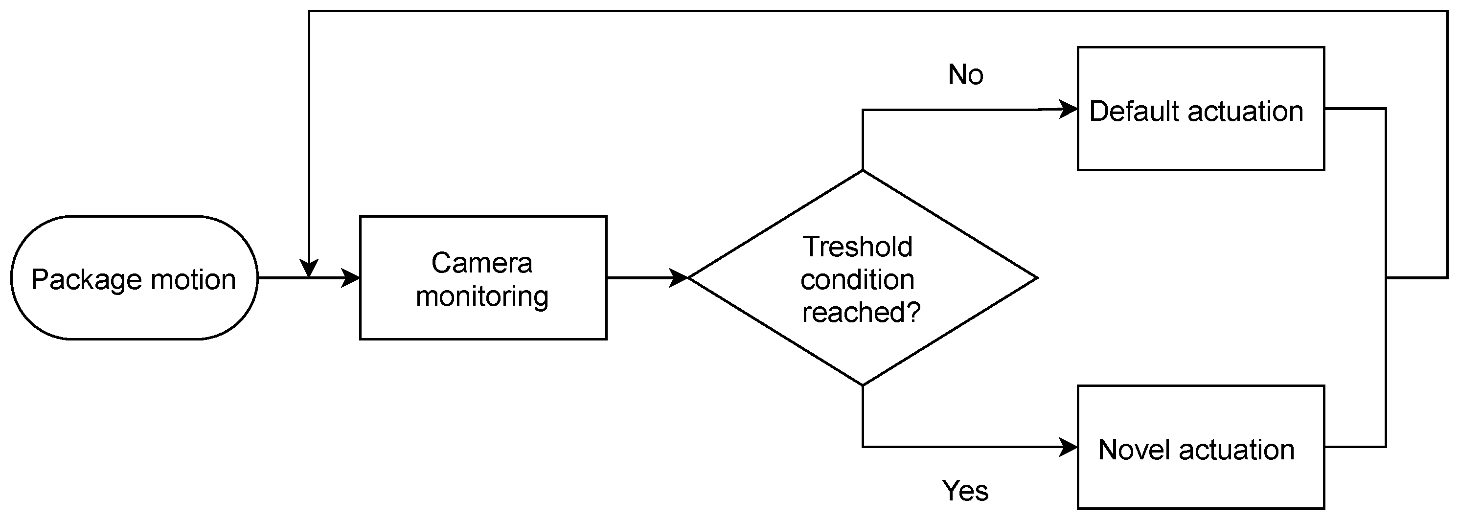 Applsci 15 07628 g004