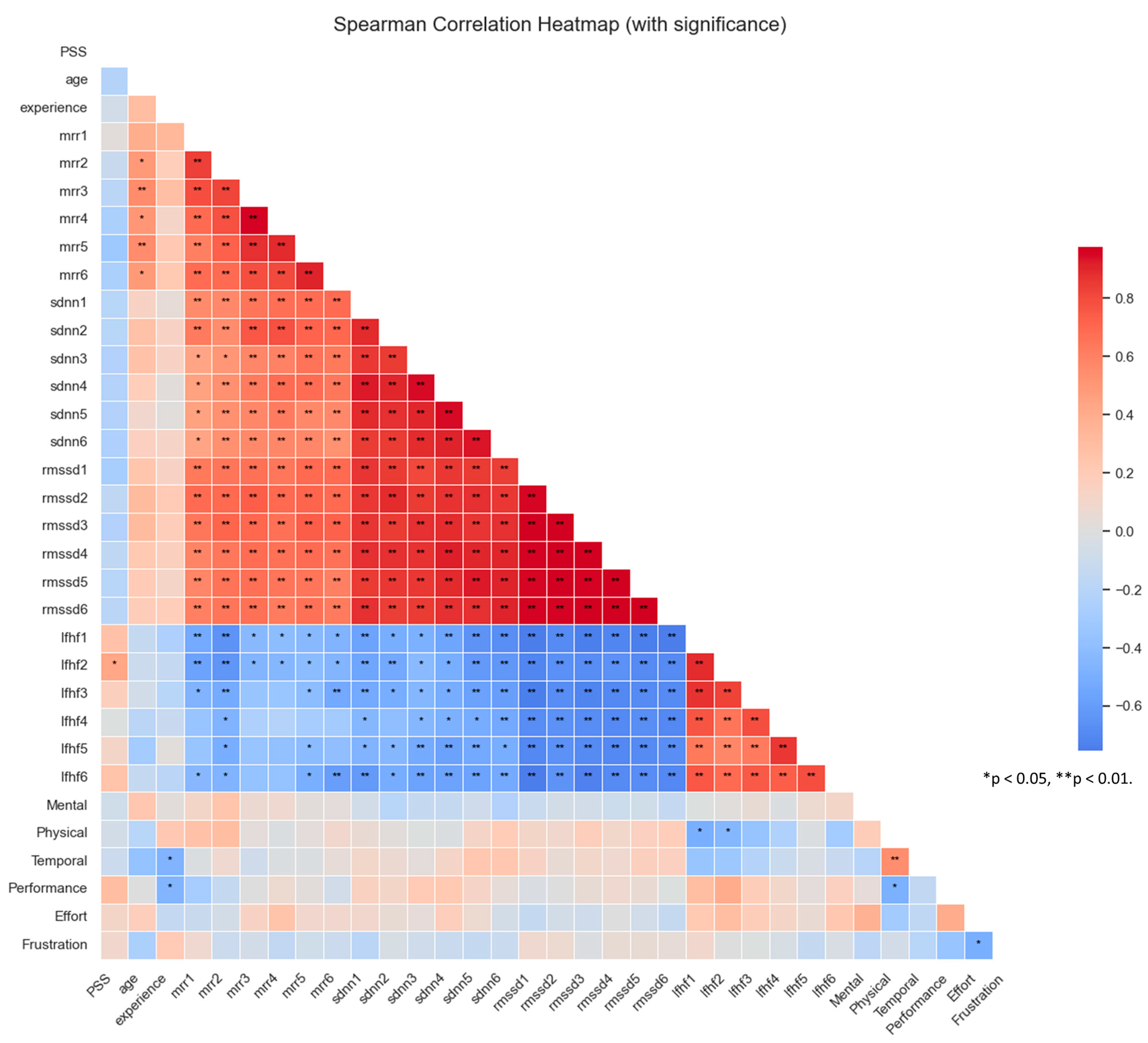 Applsci 15 07630 g007