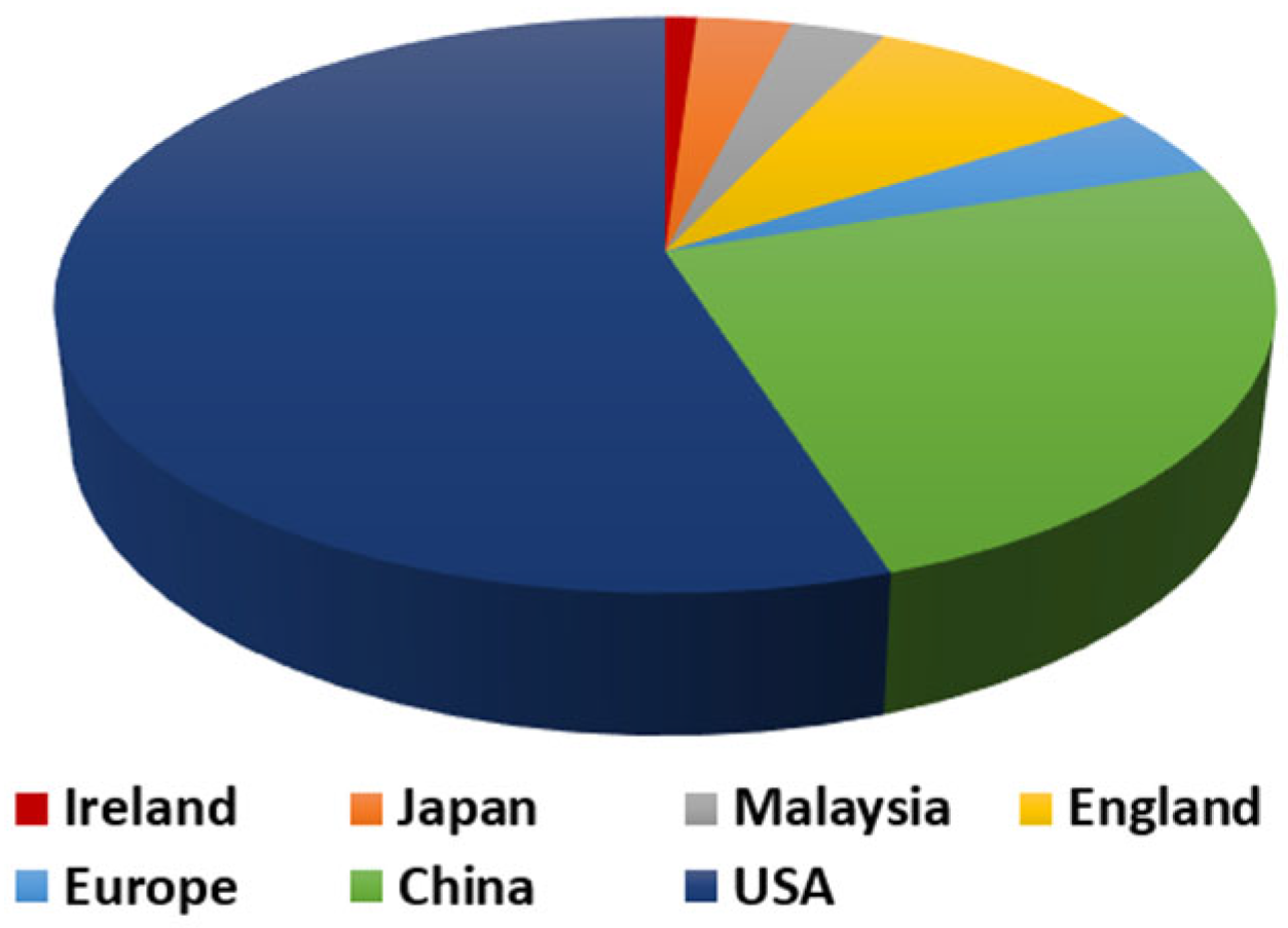Applsci 15 07631 g004