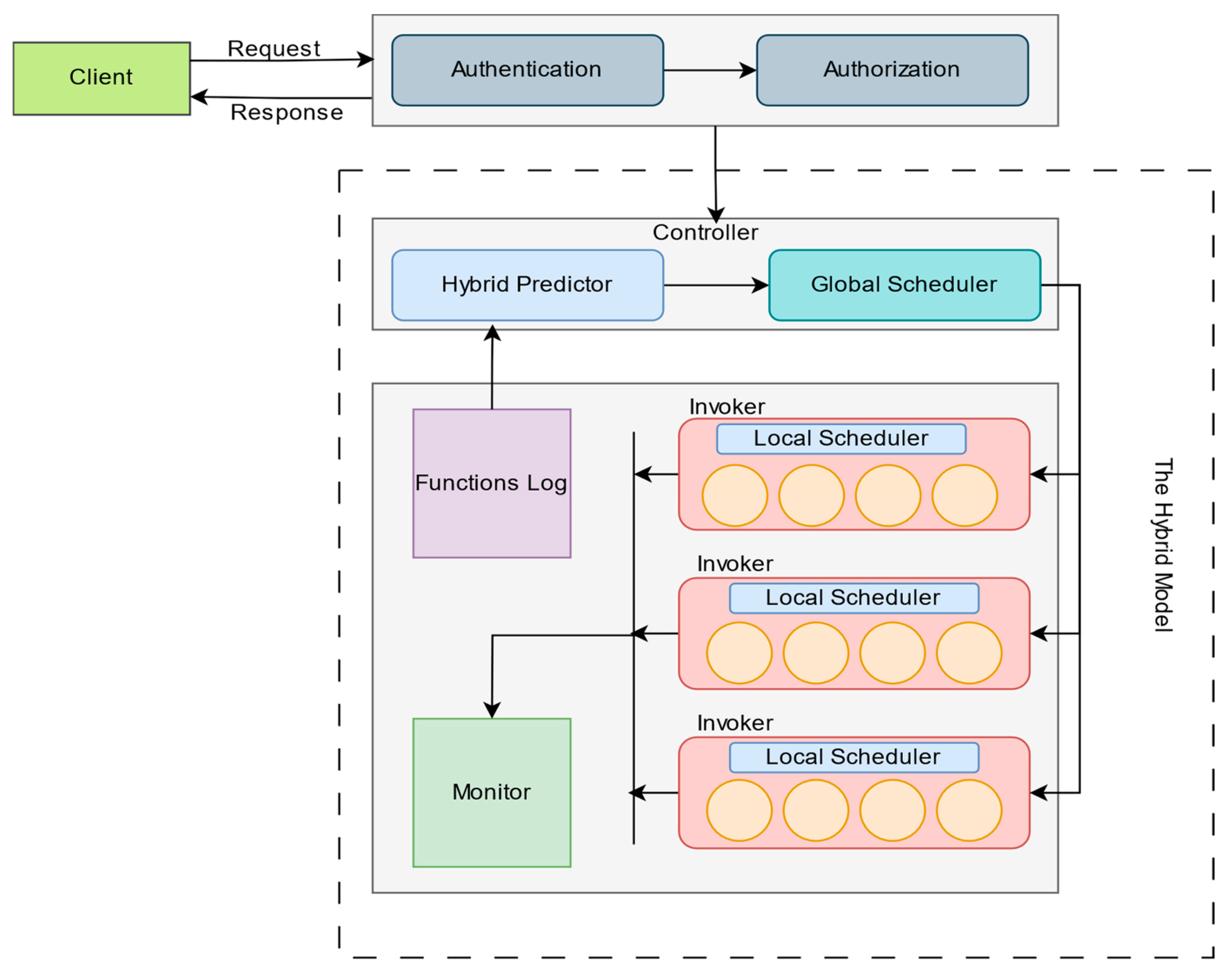 Applsci 15 07632 g003