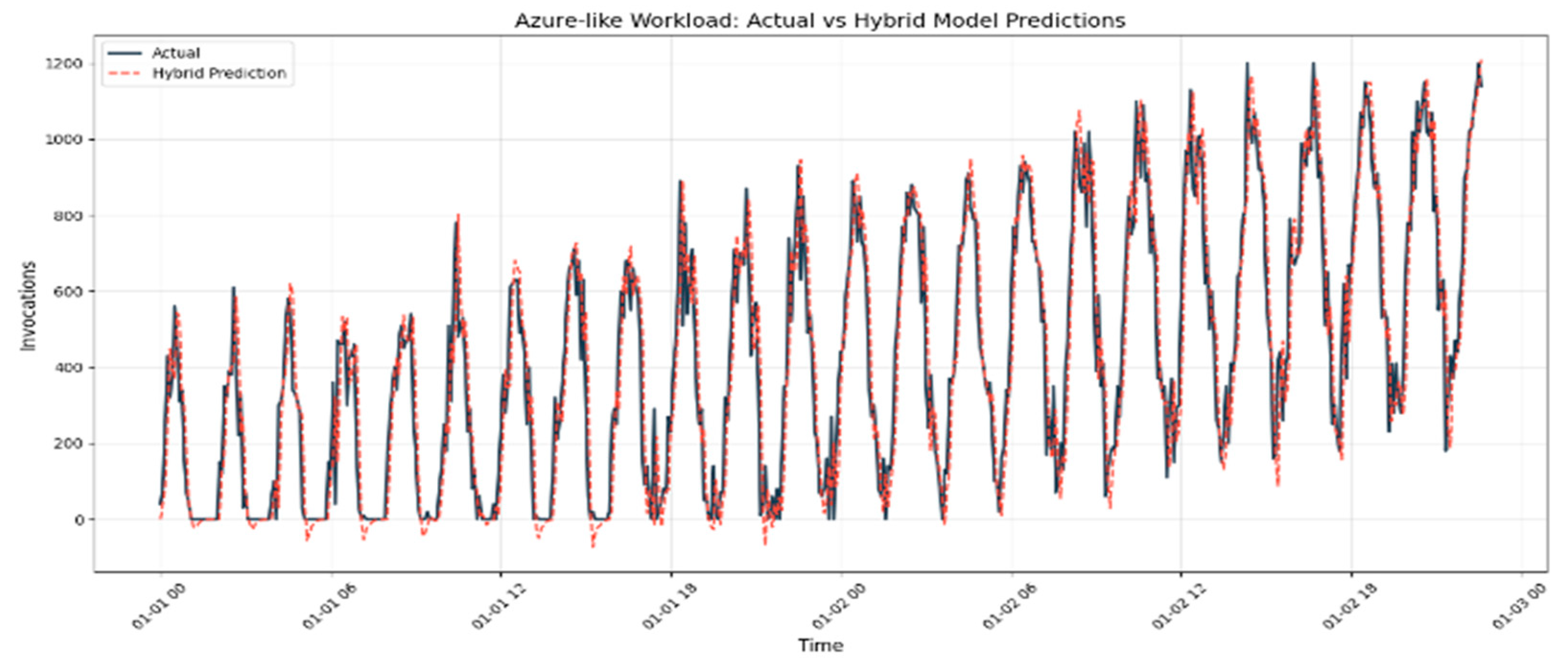 Applsci 15 07632 g004