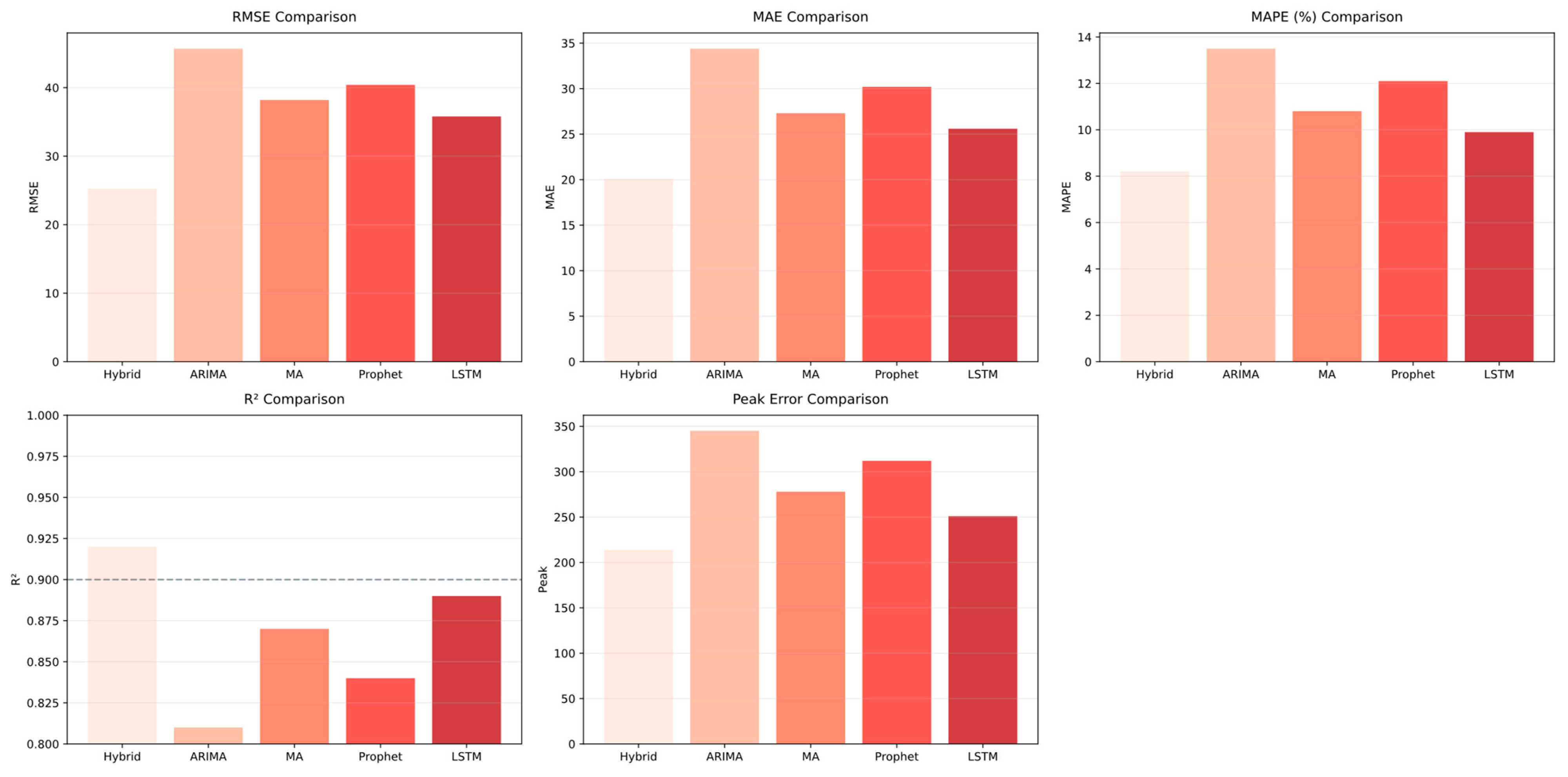Applsci 15 07632 g005