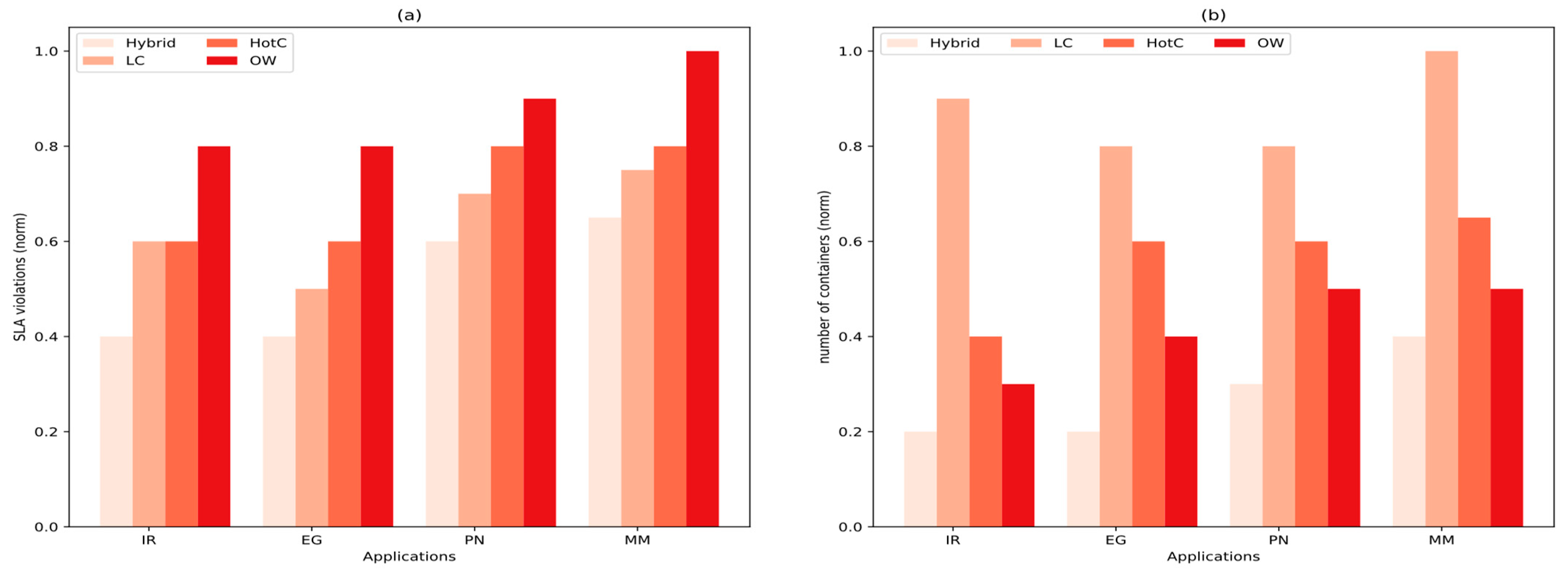 Applsci 15 07632 g007