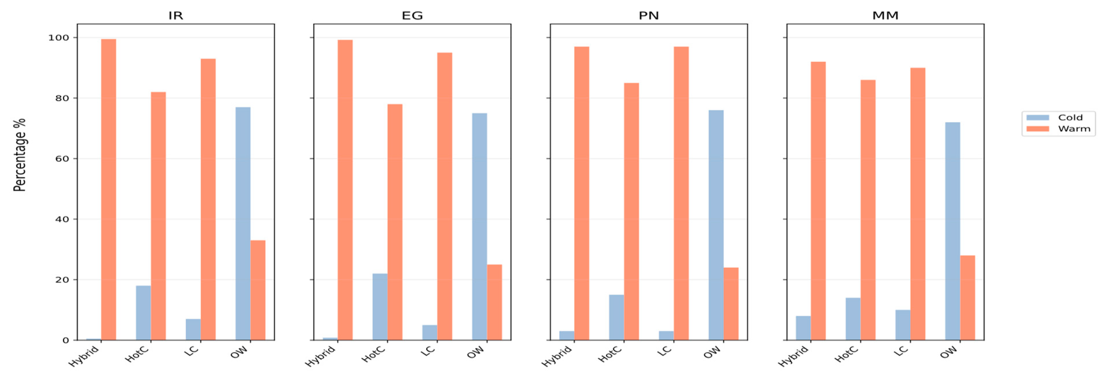 Applsci 15 07632 g011