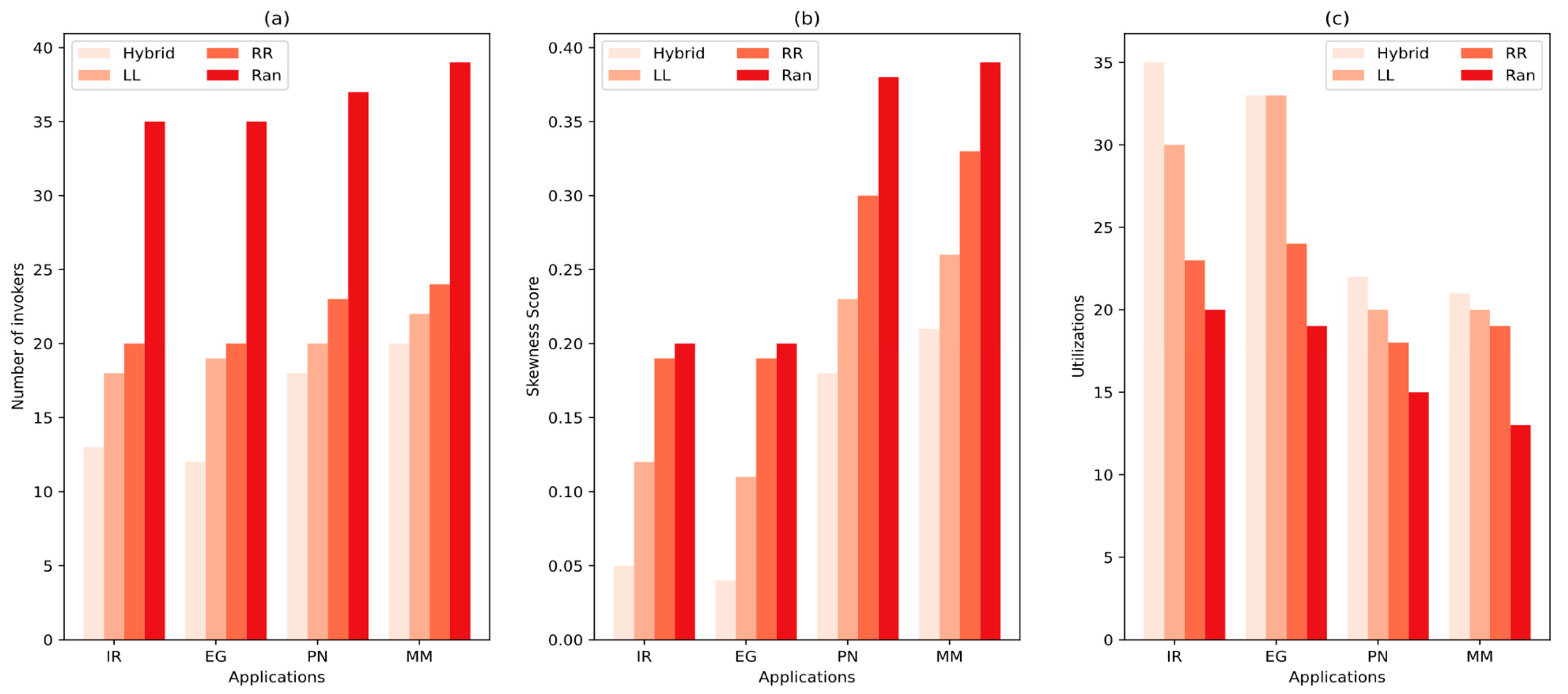 Applsci 15 07632 g014
