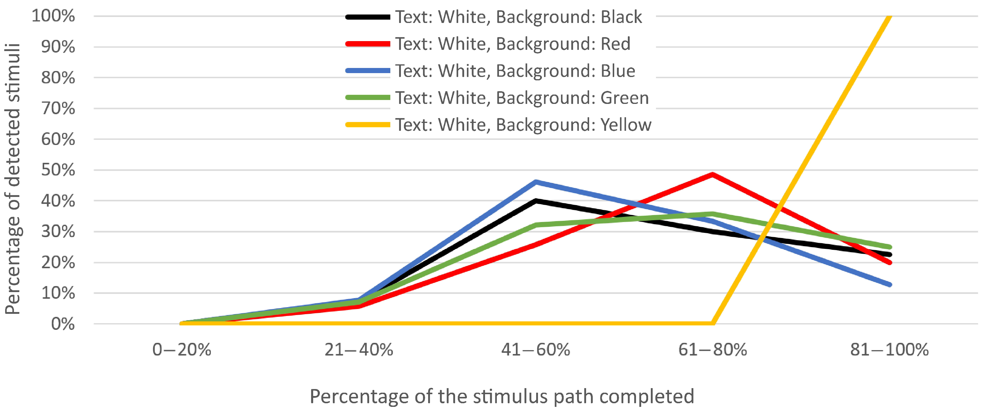Applsci 15 07636 g005