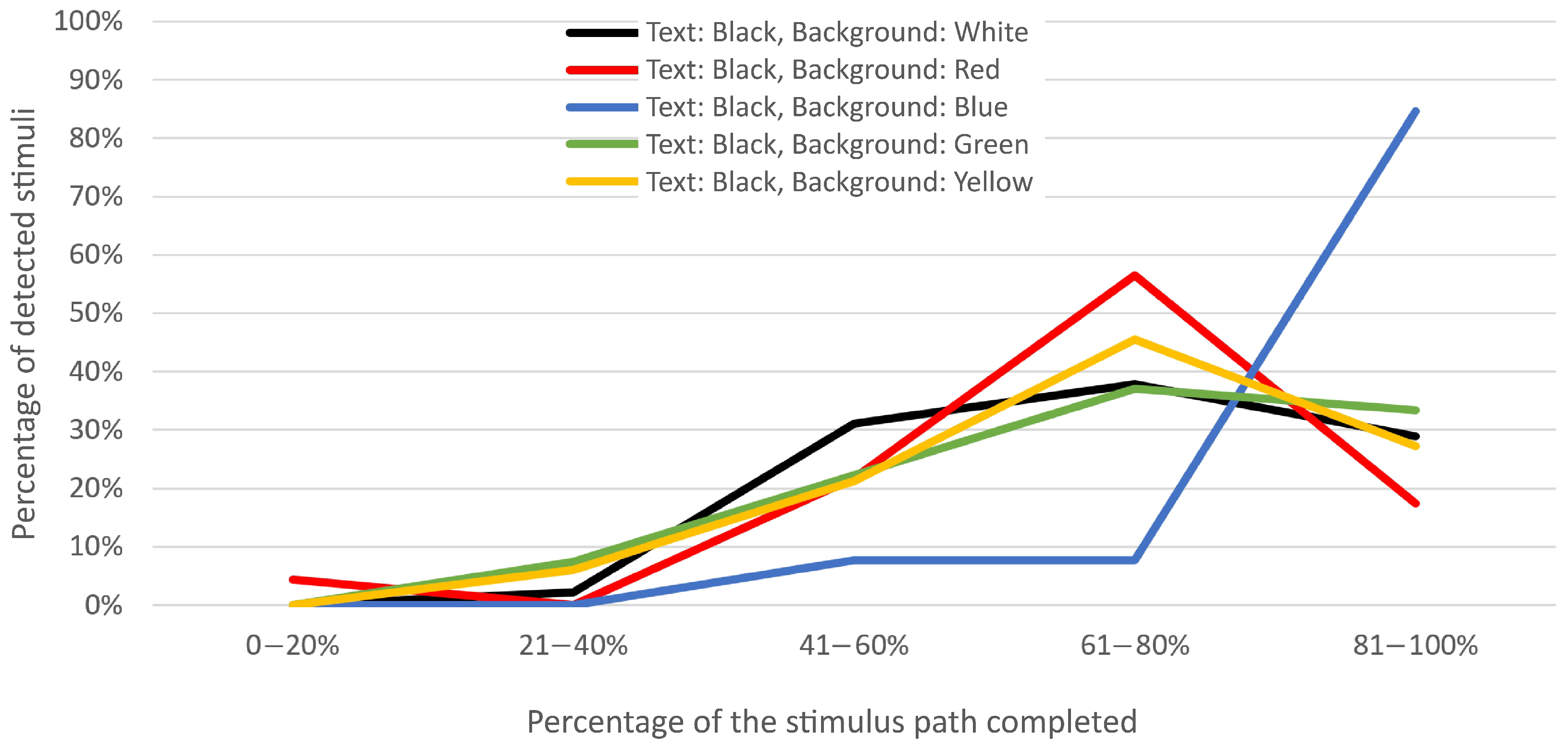 Applsci 15 07636 g006