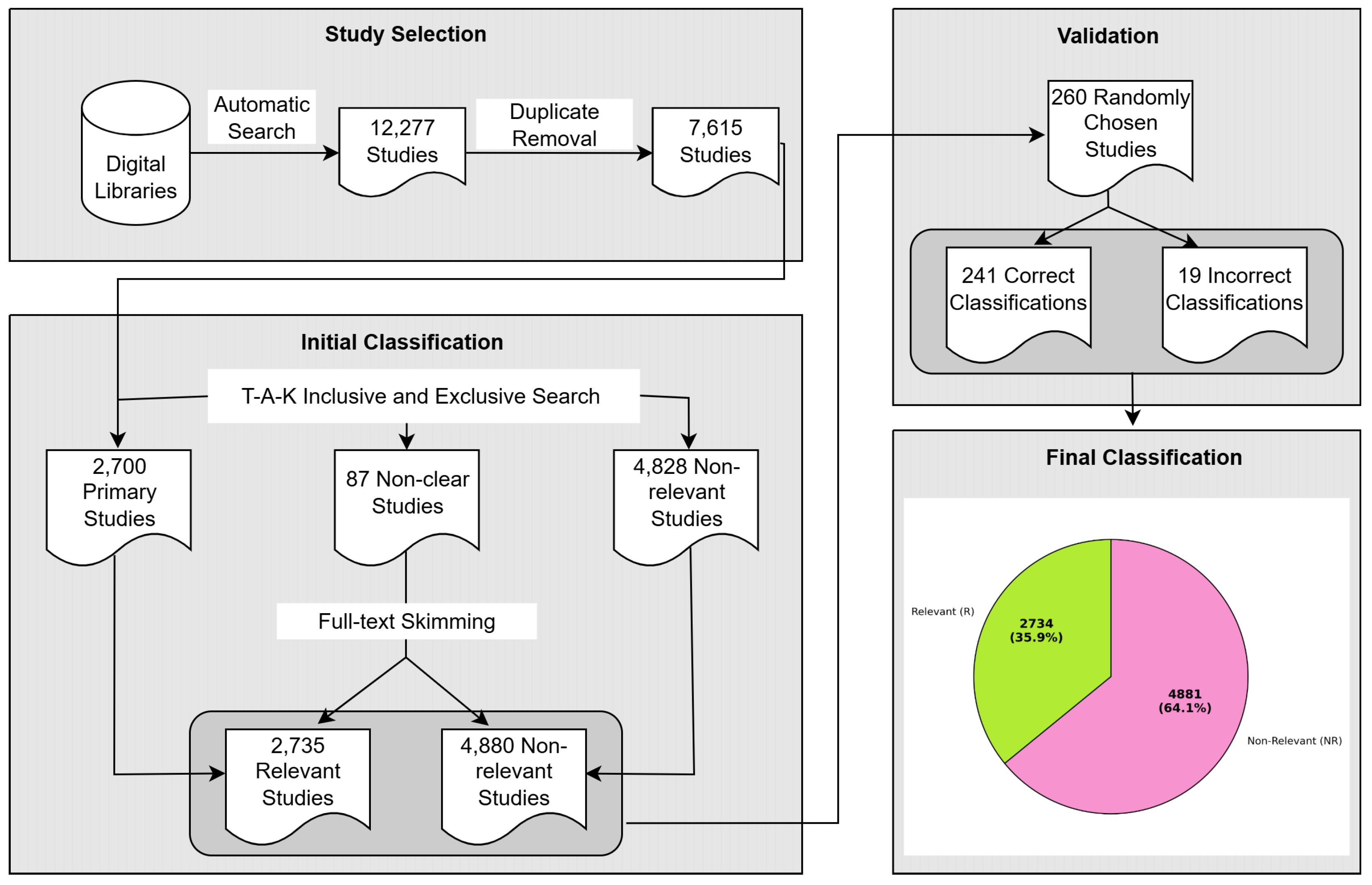 Applsci 15 07640 g002