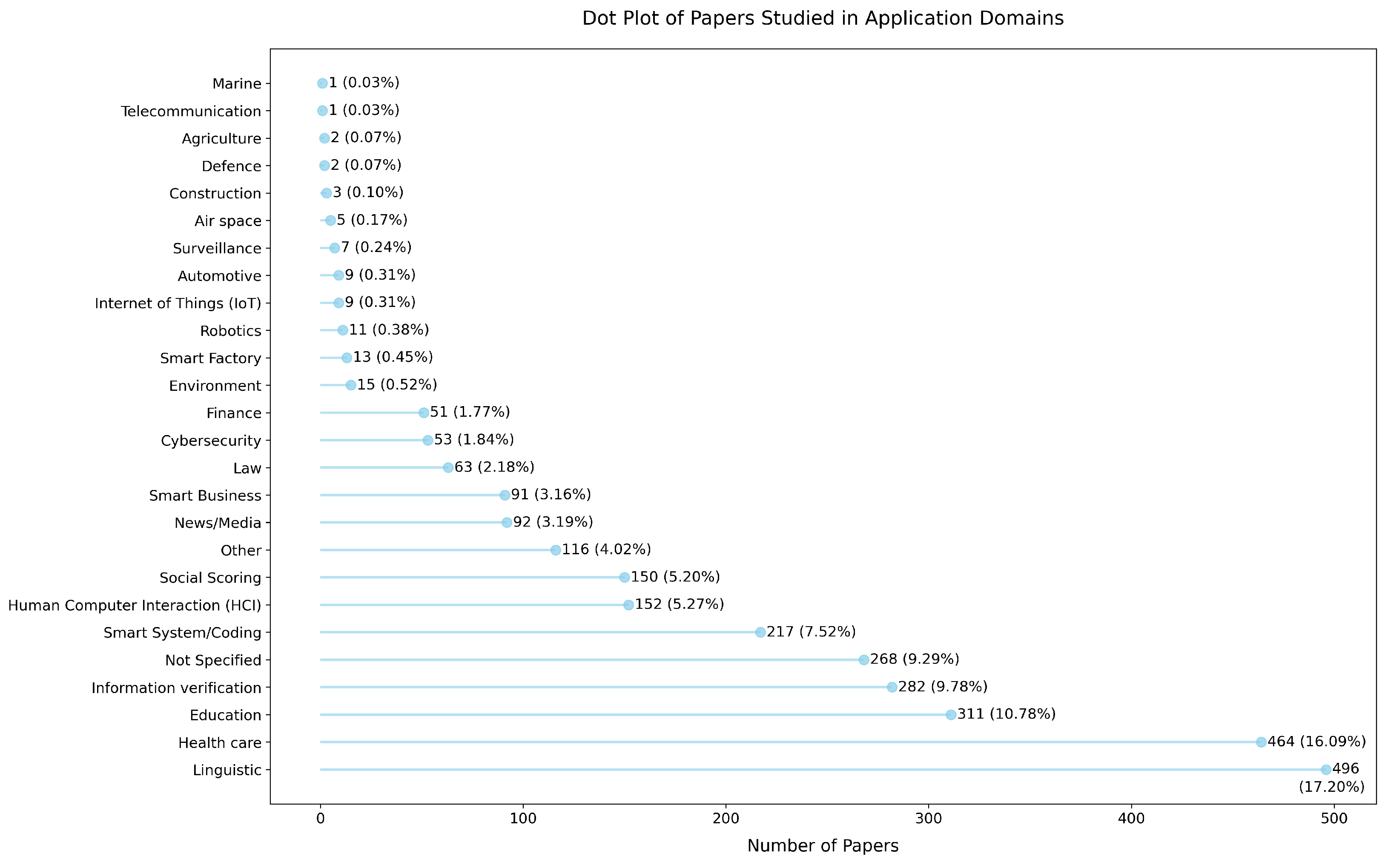 Applsci 15 07640 g006