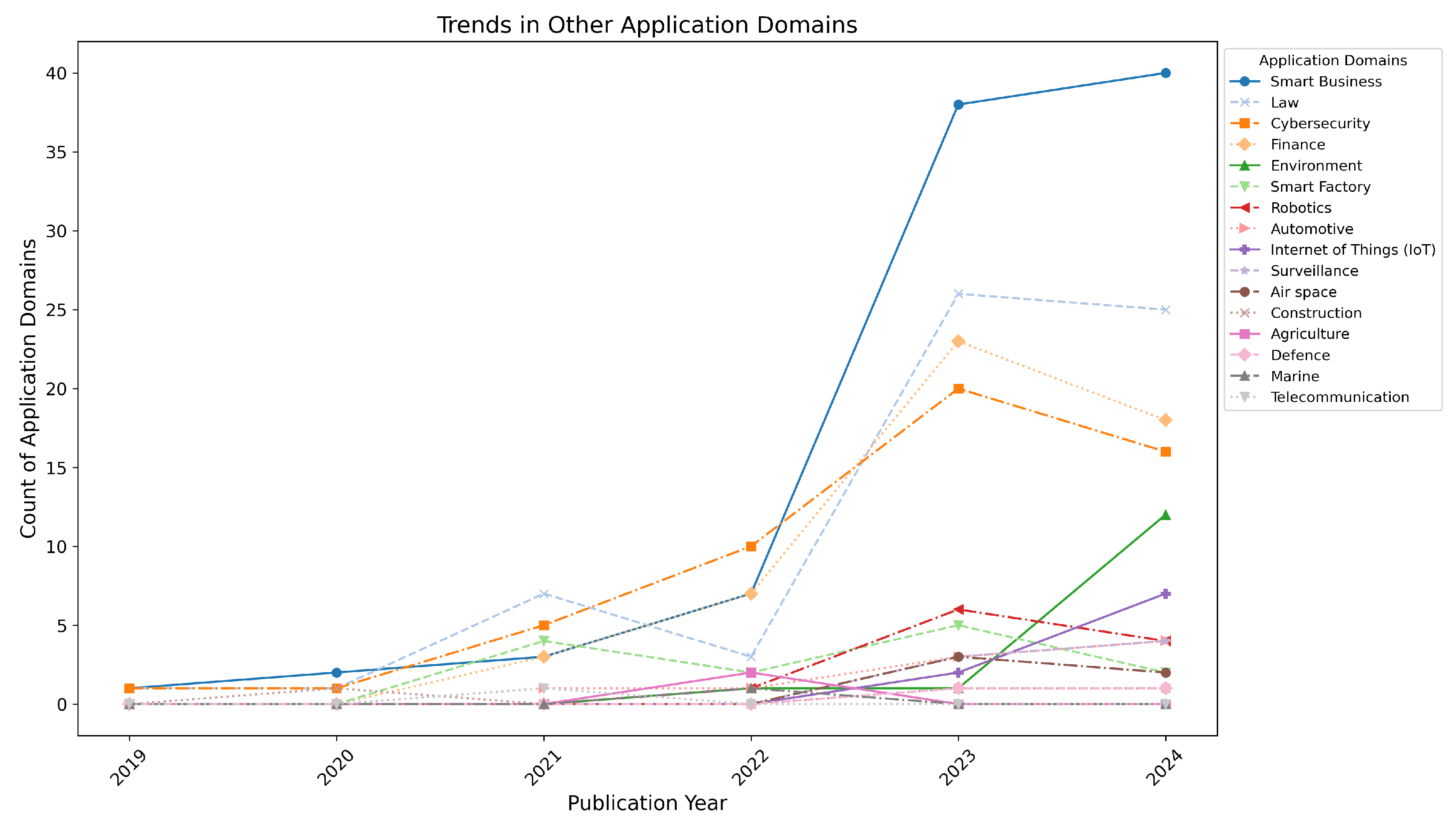 Applsci 15 07640 g008