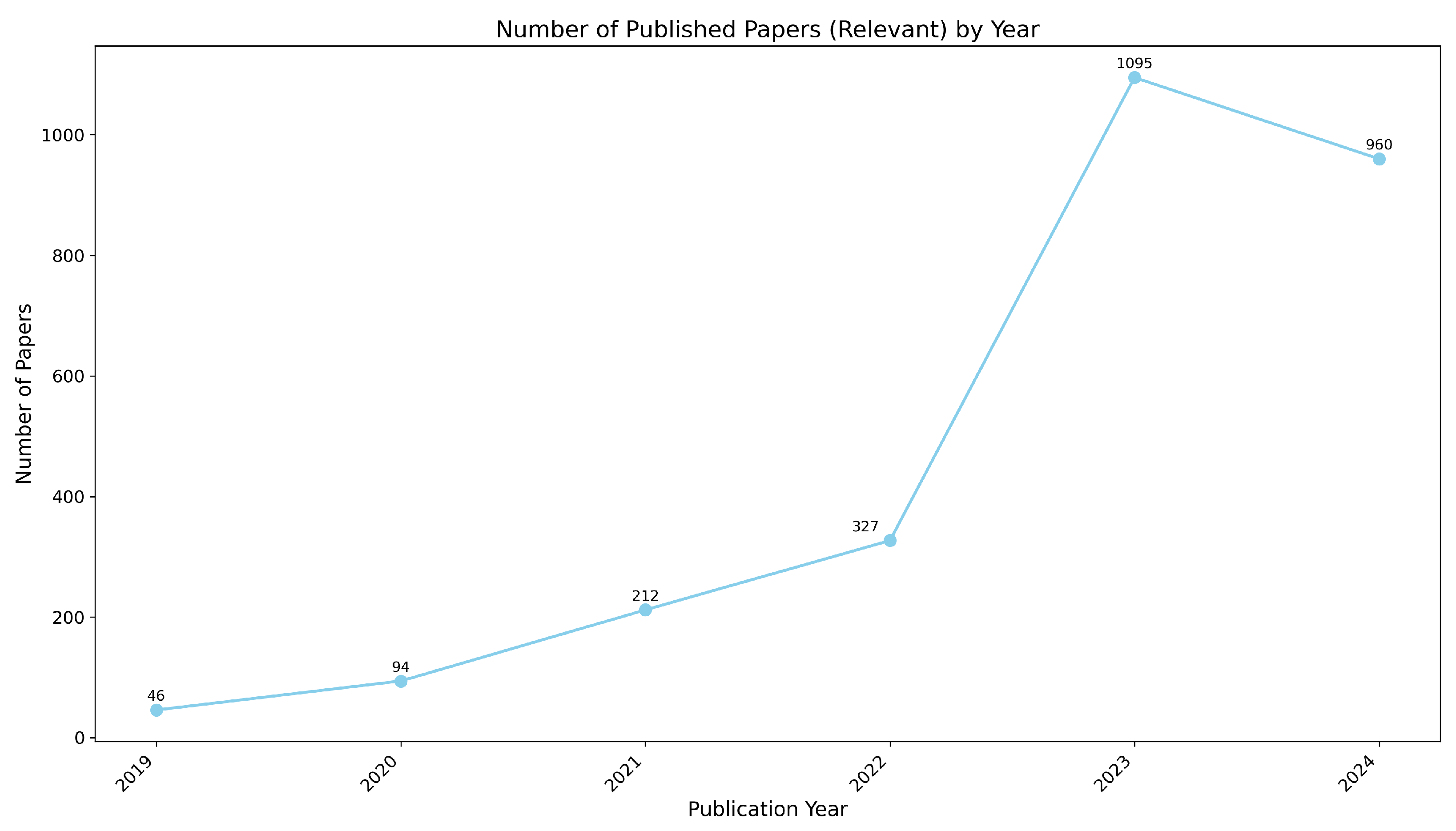 Applsci 15 07640 g012