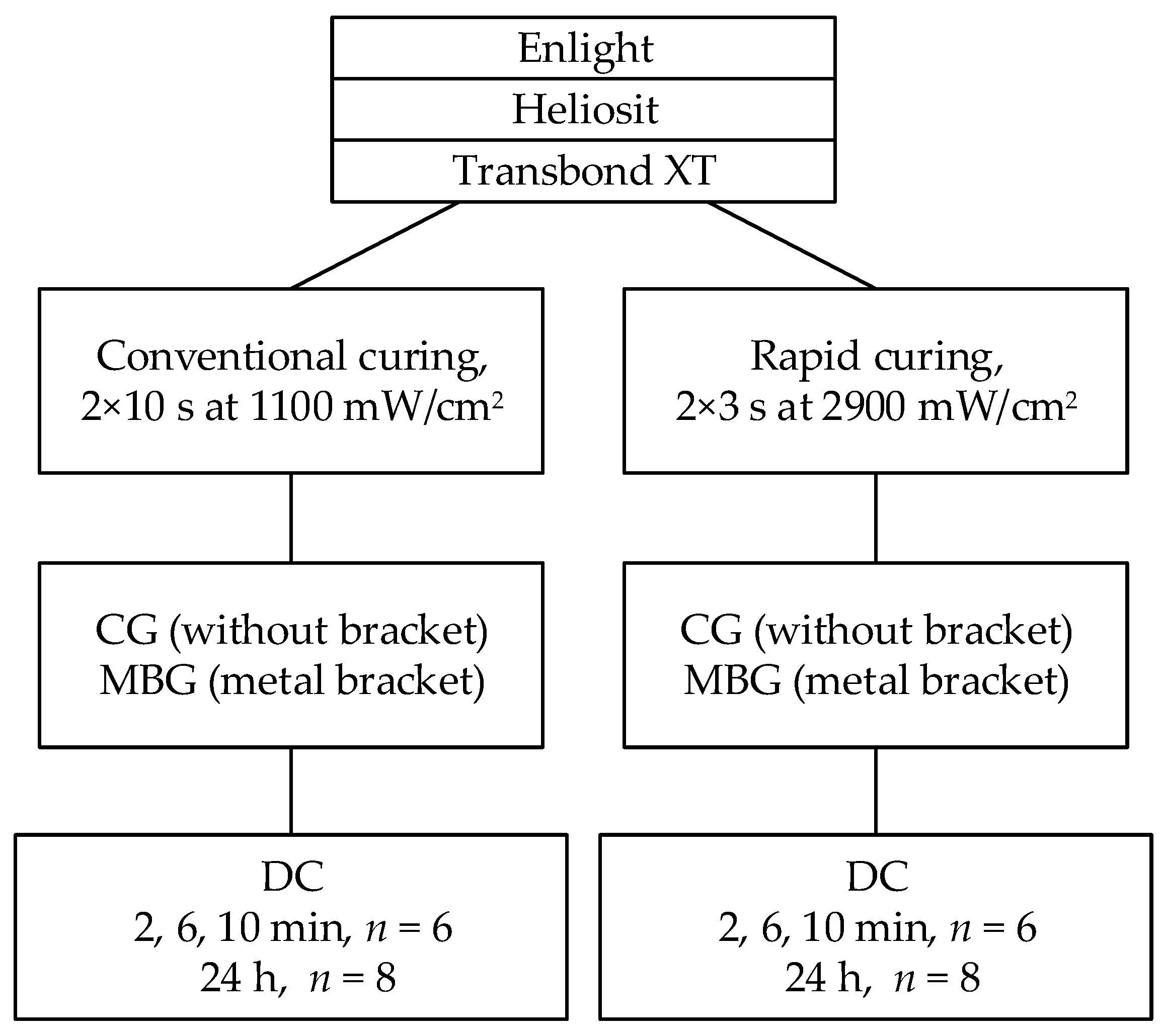 Applsci 15 07641 g001